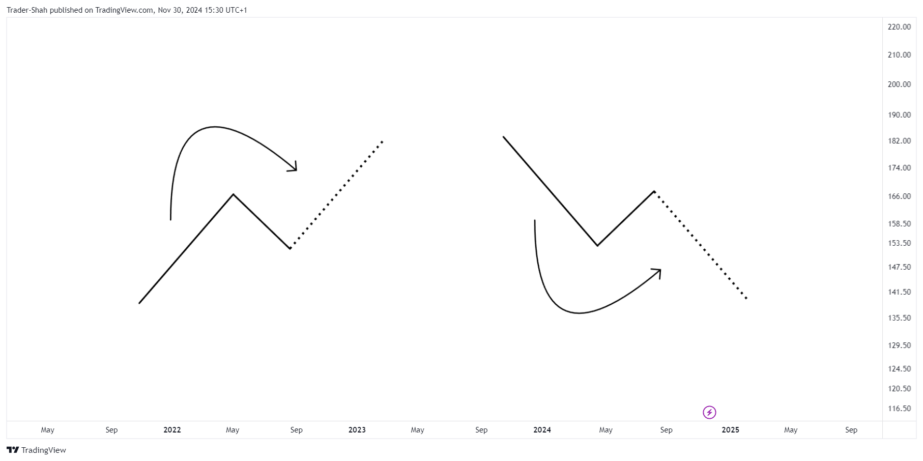 BATS:SPY Chart Image by StockLeave