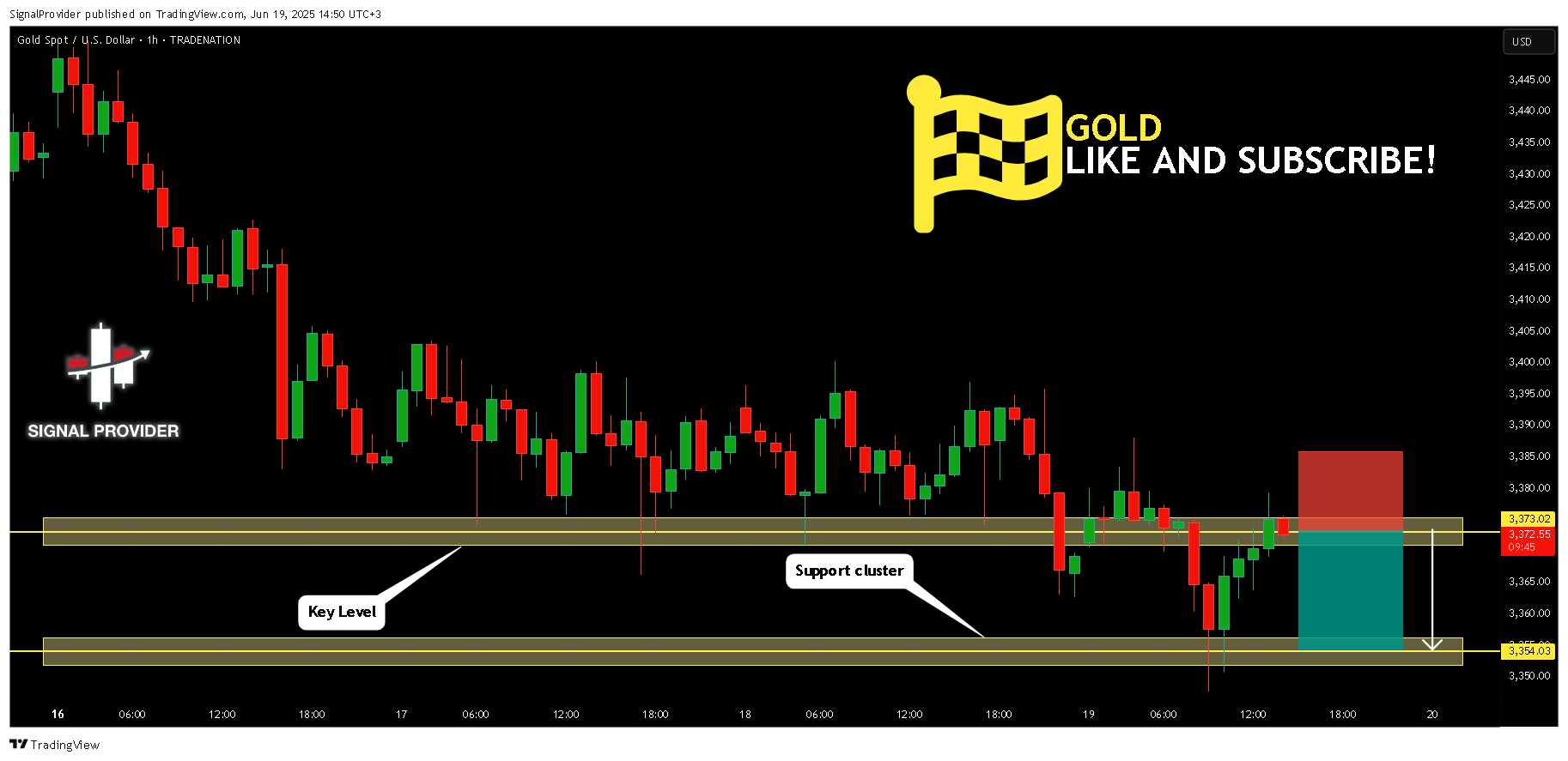 TRADENATION:XAUUSD Chart Image by SignalProvider
