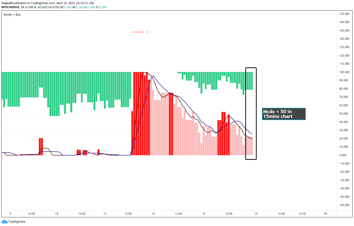  Chart Image