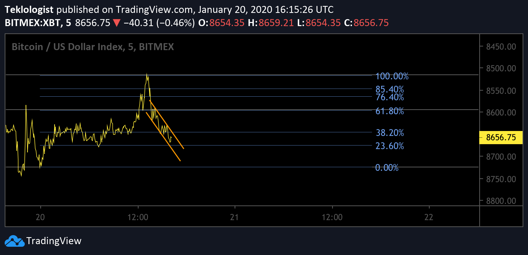  Chart Image
