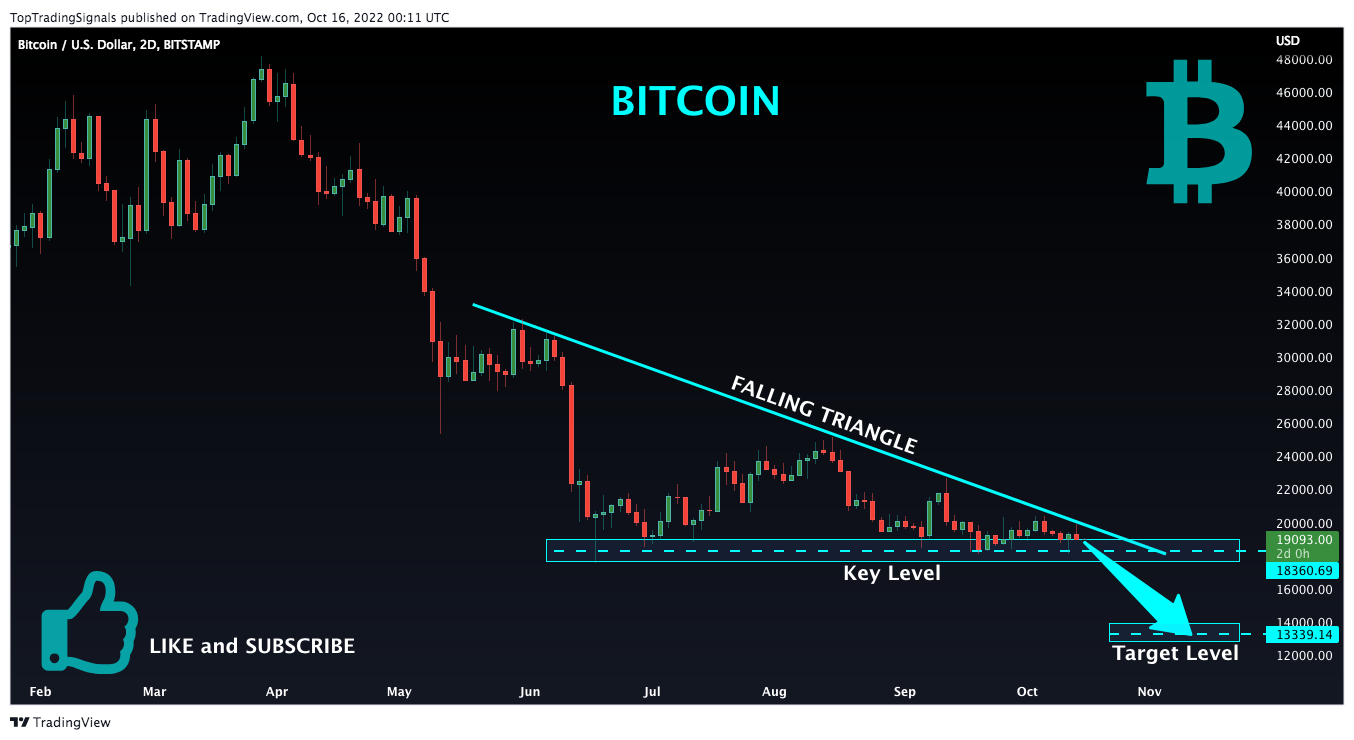 BITSTAMP:BTCUSD Chart Image by TopTradingSignals