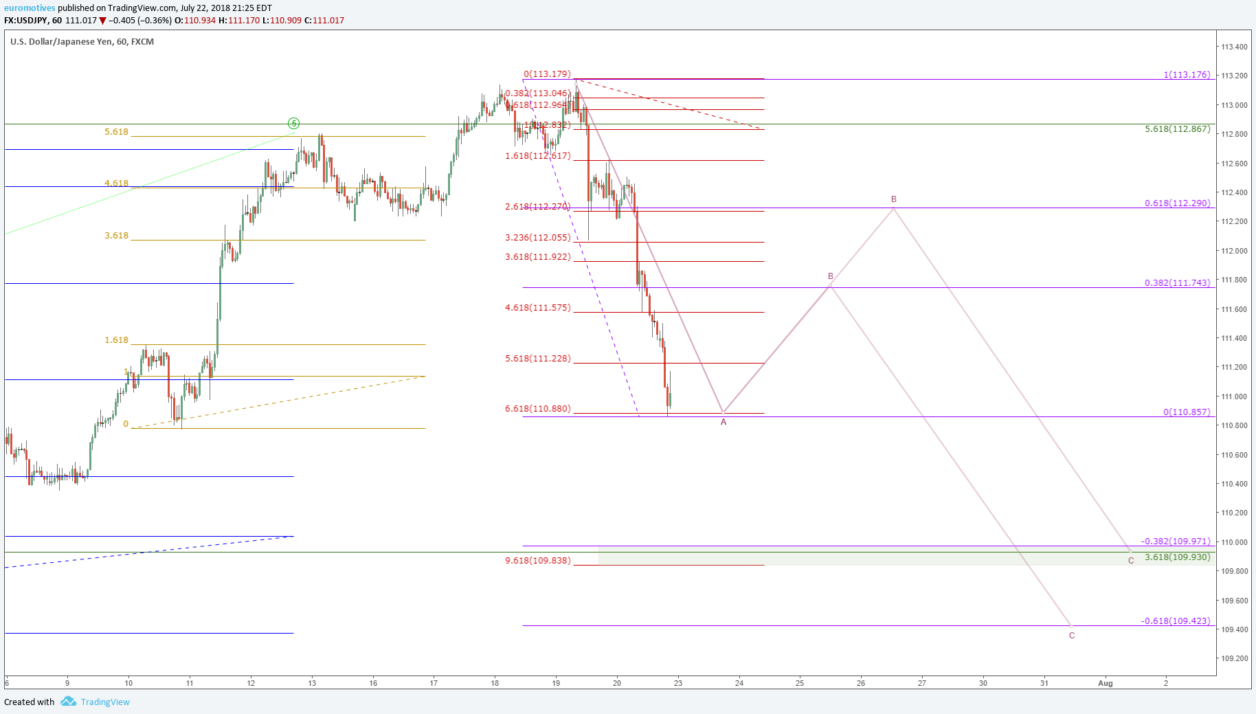  Chart Image