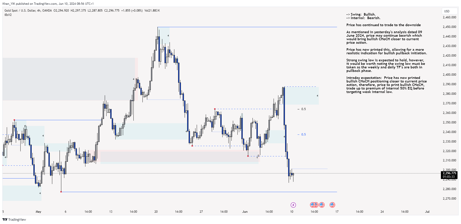 OANDA:XAUUSD Chart Image by Khan_YIK