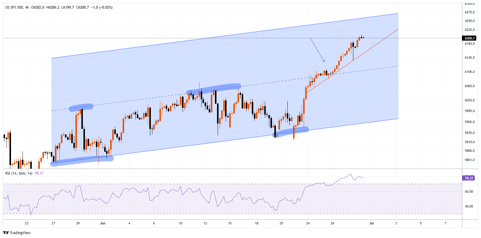#SPXM Chart Image