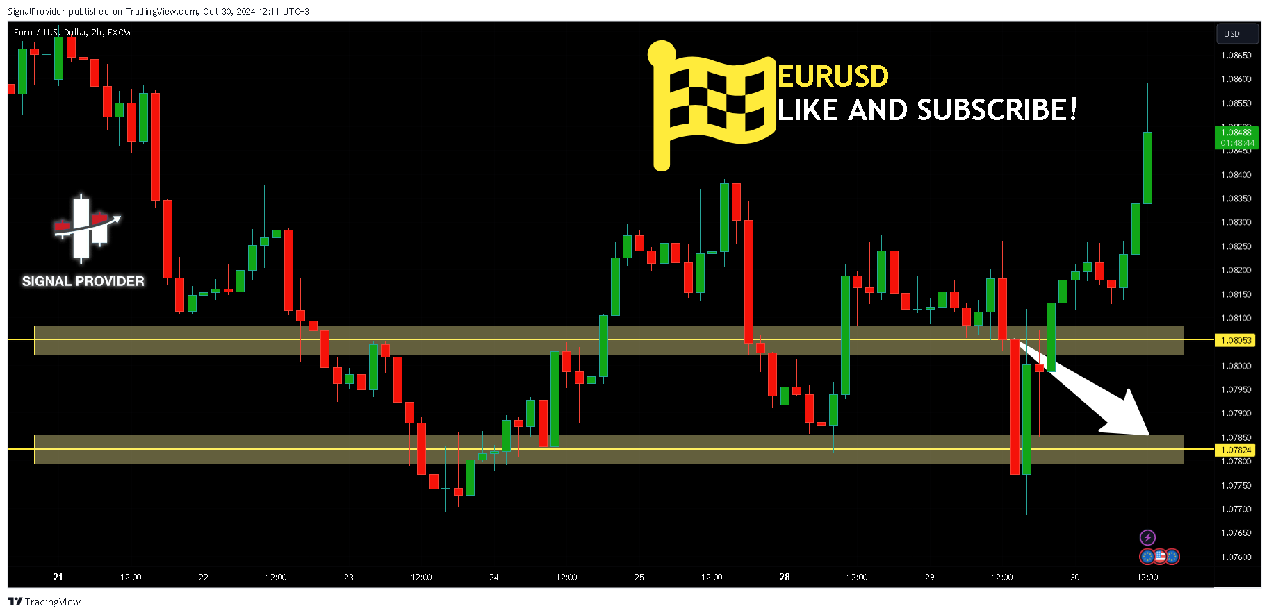 FX:EURUSD Chart Image by SignalProvider