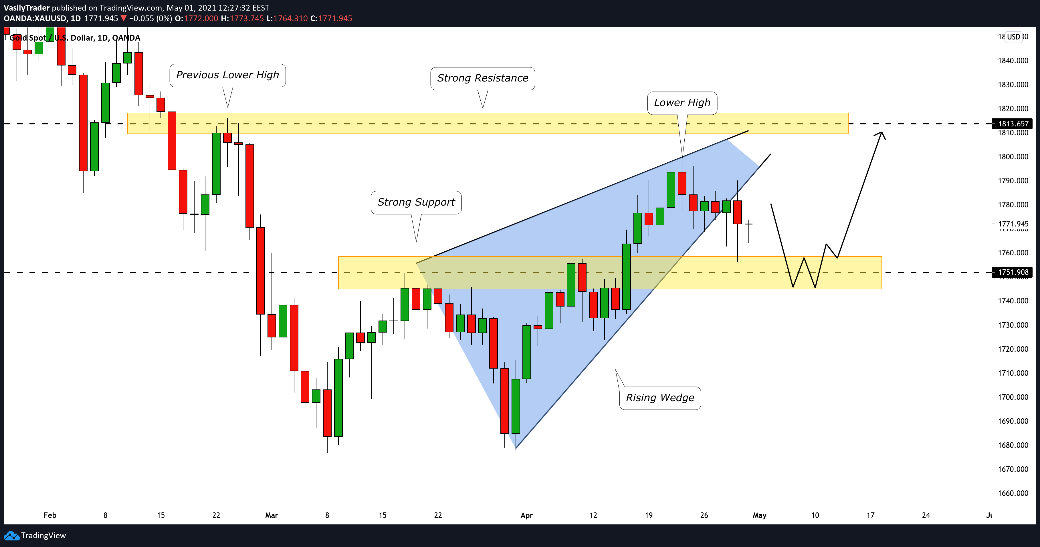  Chart Image