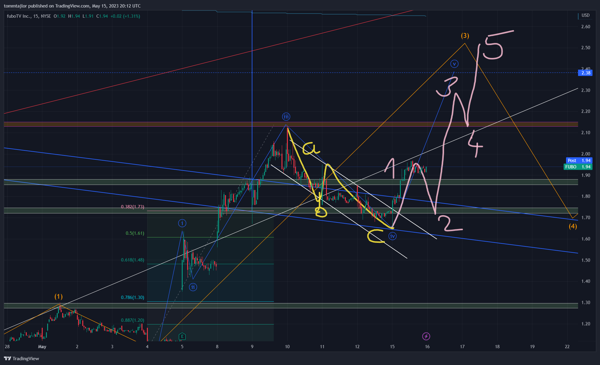 NYSE:FUBO Chart Image by tommtajlor