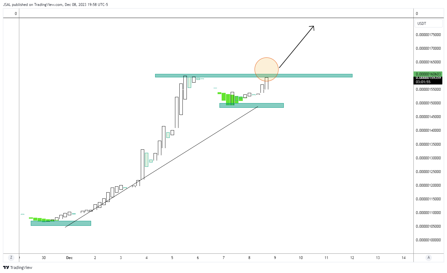 BITGET:PEPEUSDT Chart Image by JSAL