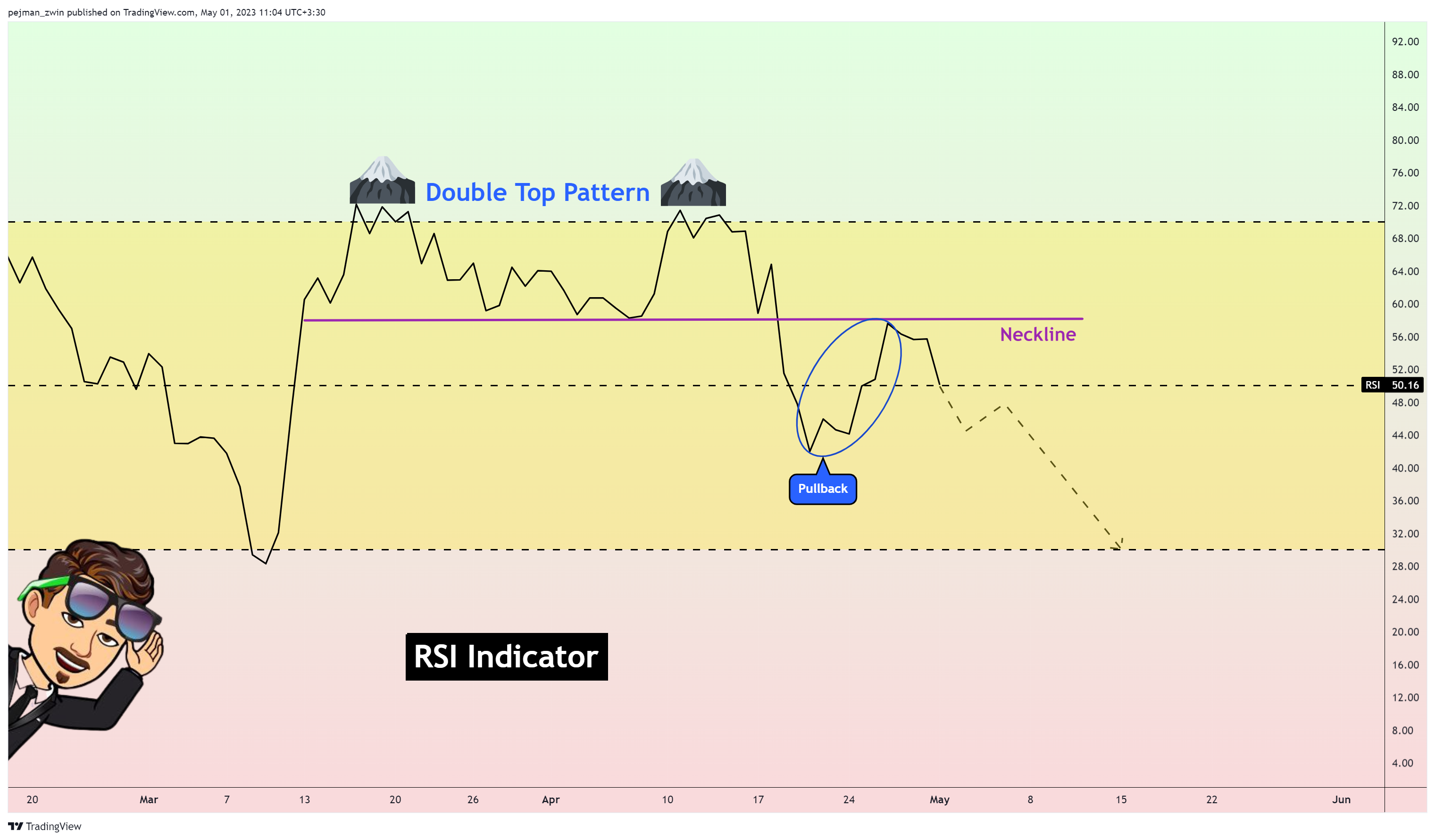 OKX:BTCUSDT Chart Image by pejman_zwin