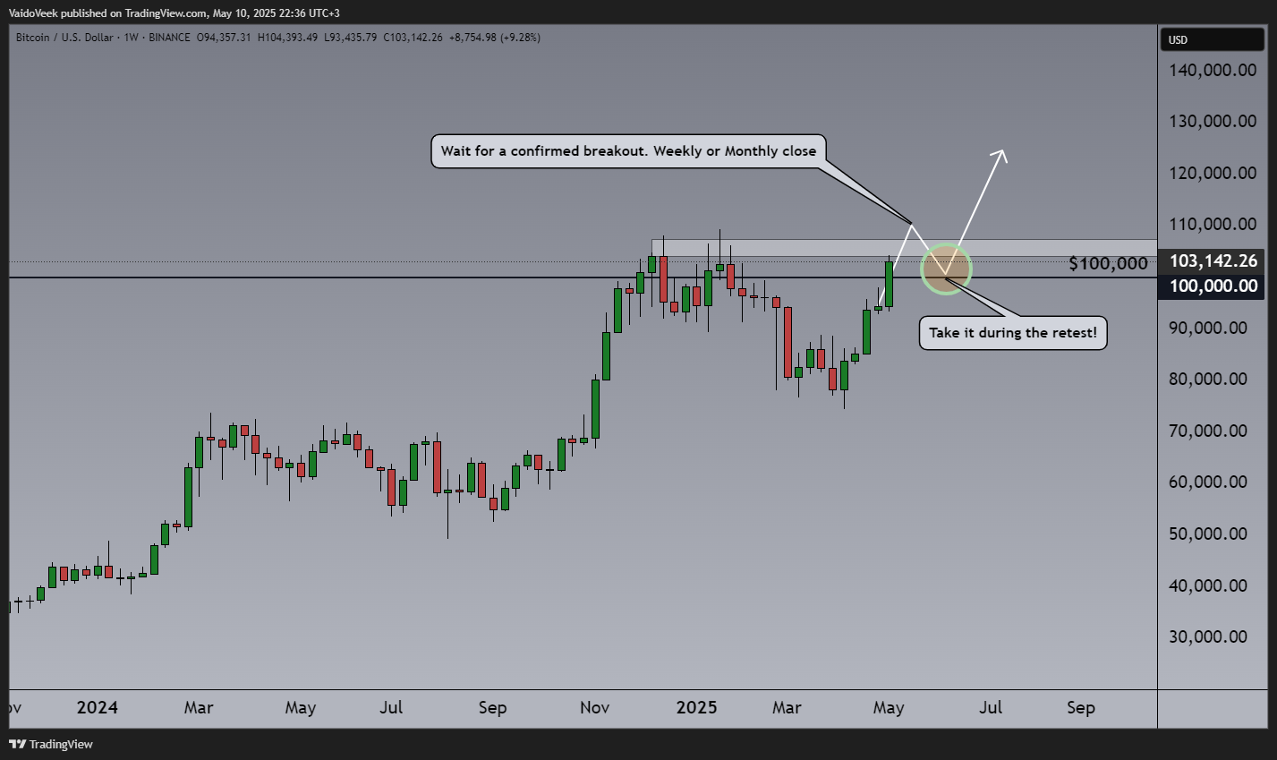 BINANCE:BTCUSD Chart Image by VaidoVeek