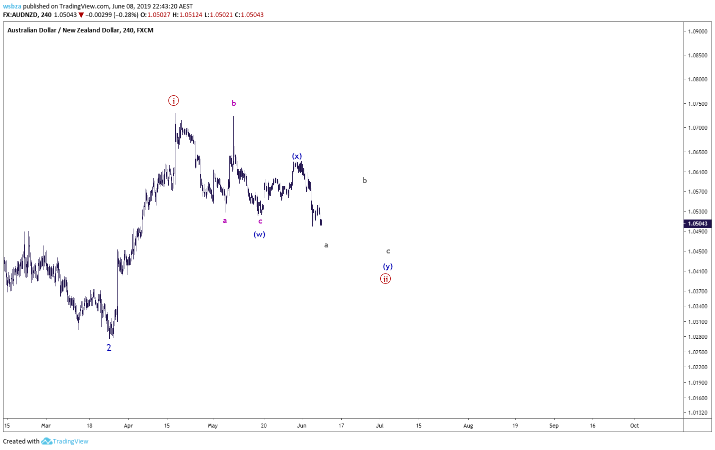  Chart Image