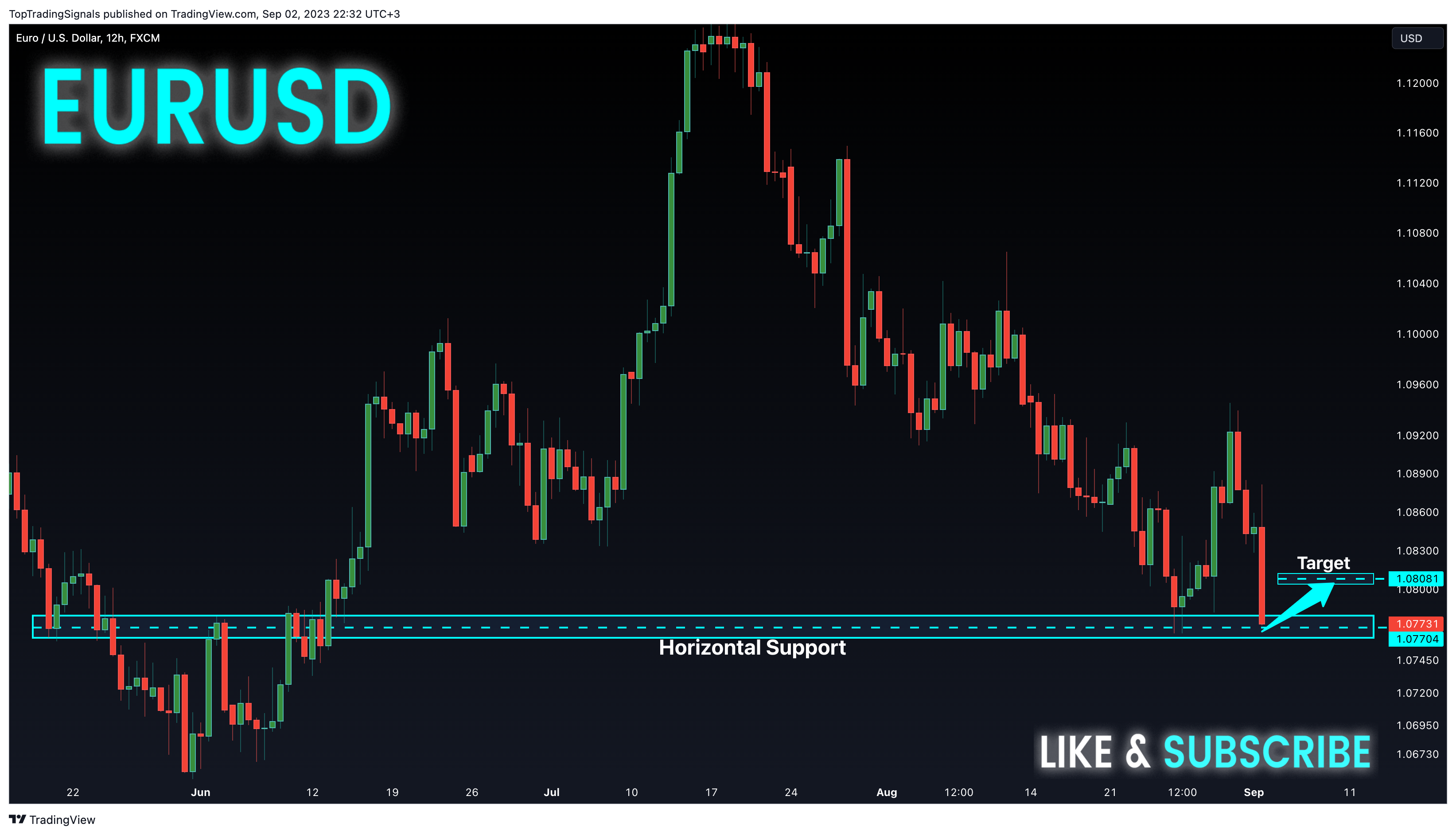 FX:EURUSD Chart Image by TopTradingSignals