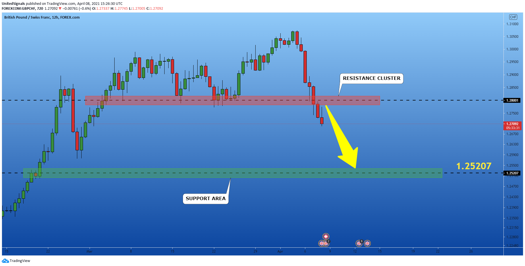  Chart Image