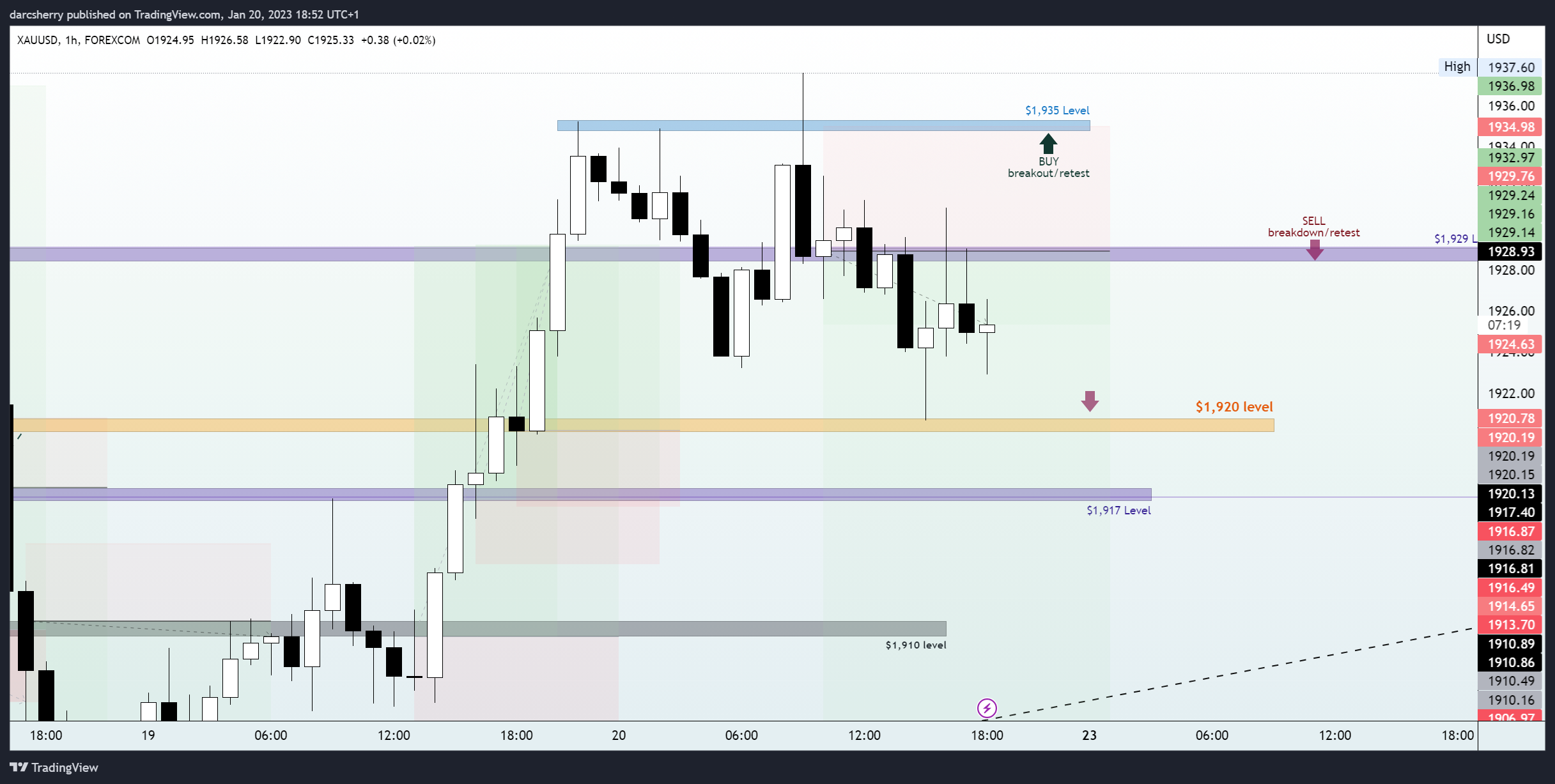 FOREXCOM:XAUUSD Chart Image by darcsherry