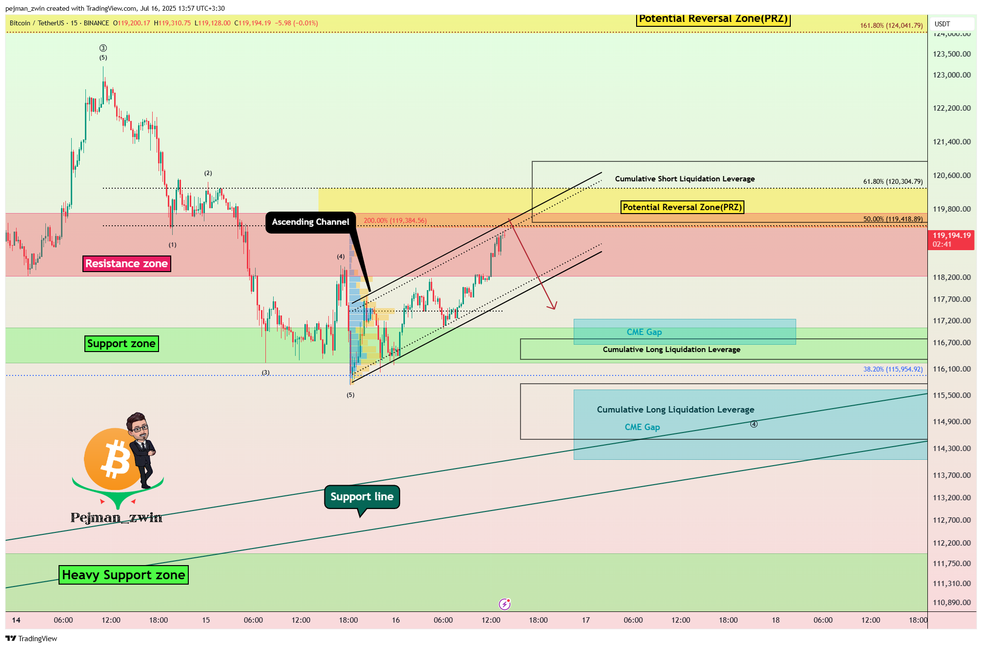BINANCE:BTCUSDT Chart Image by pejman_zwin