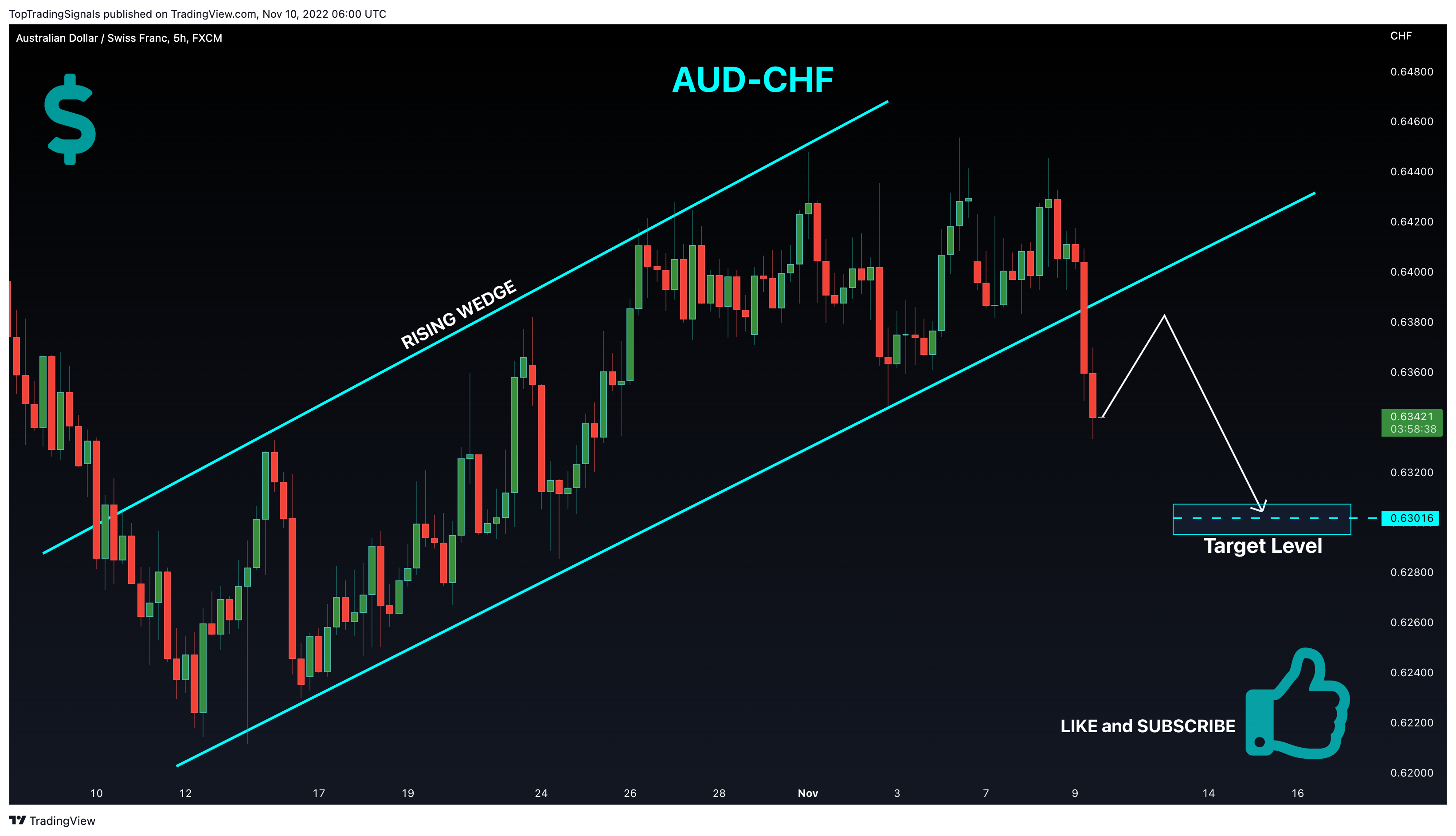 FX:AUDCHF Chart Image by TopTradingSignals