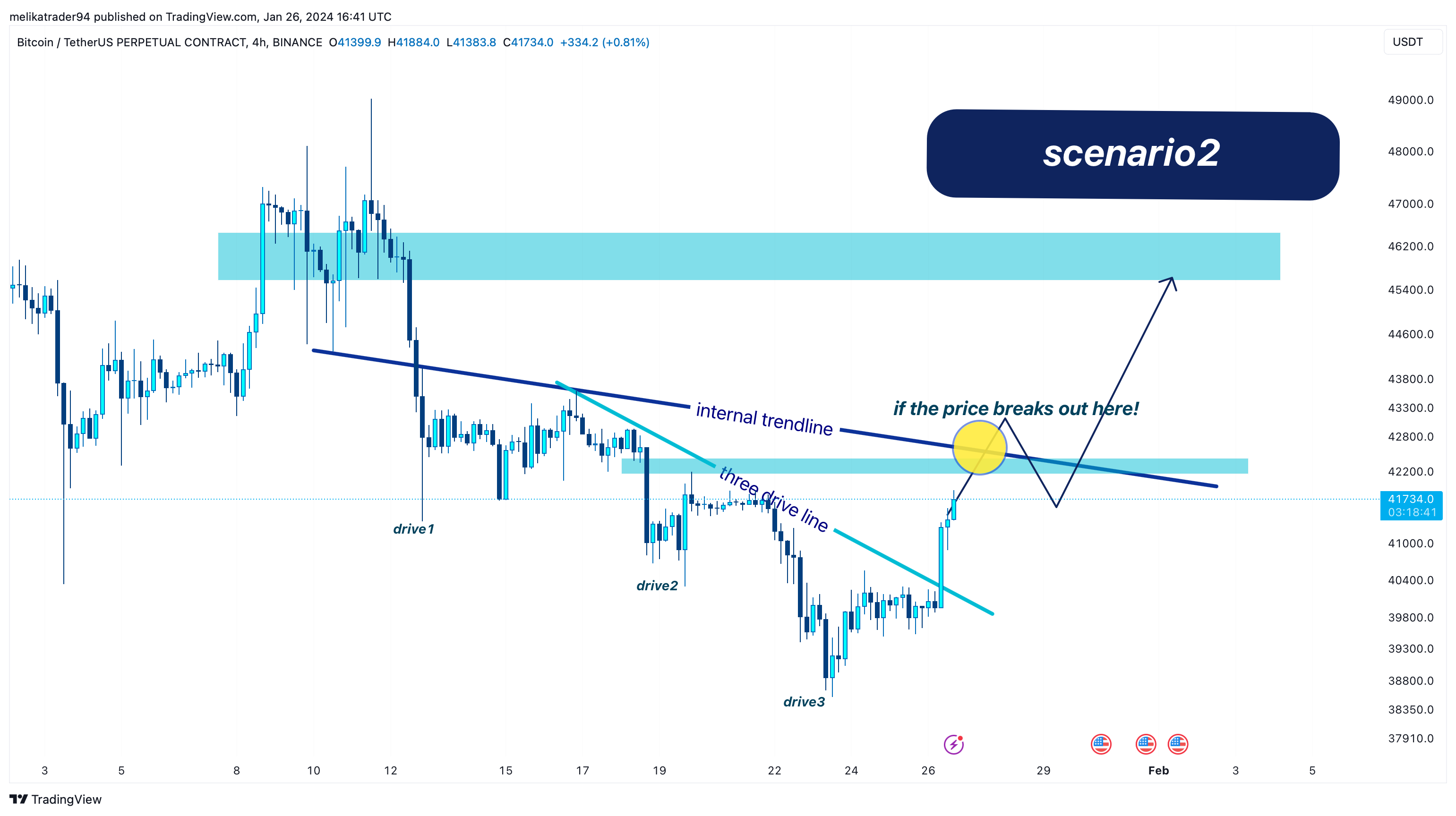BINANCE:BTCUSDT.P Chart Image by melikatrader94