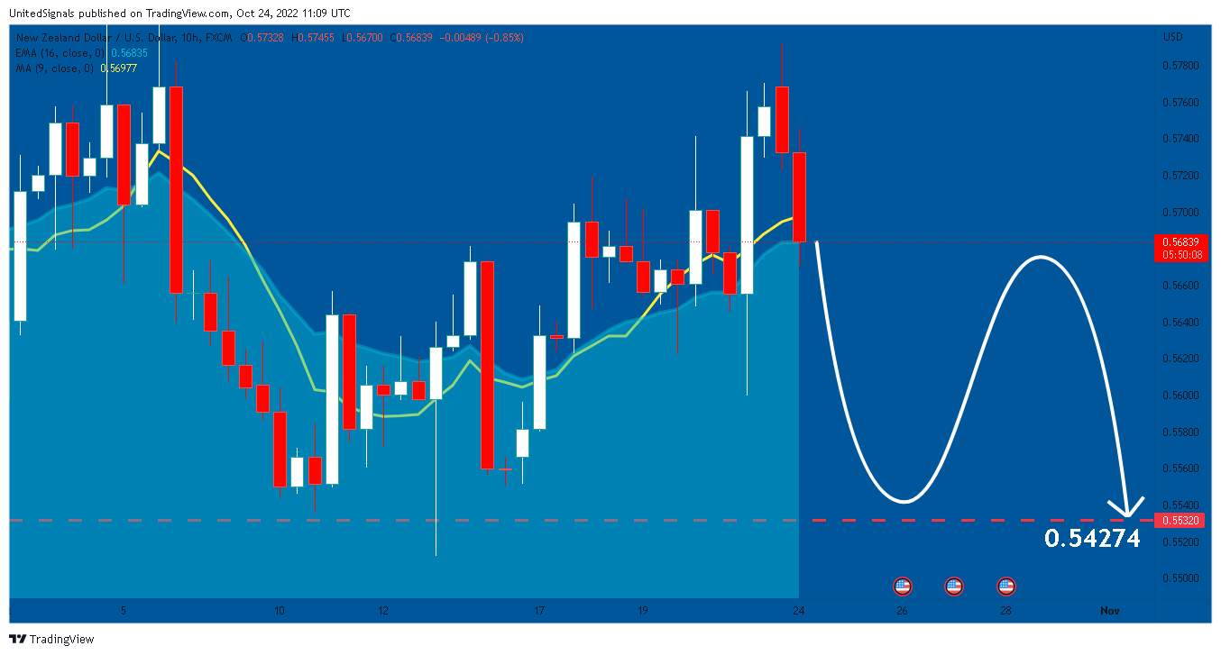 FX:NZDUSD Chart Image by UnitedSignals