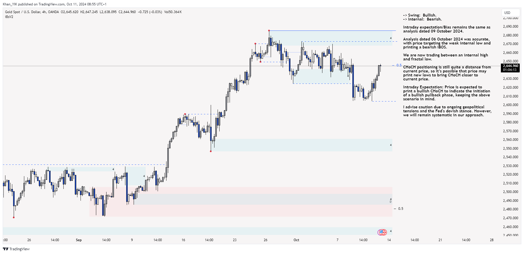 OANDA:XAUUSD Chart Image by Khan_YIK
