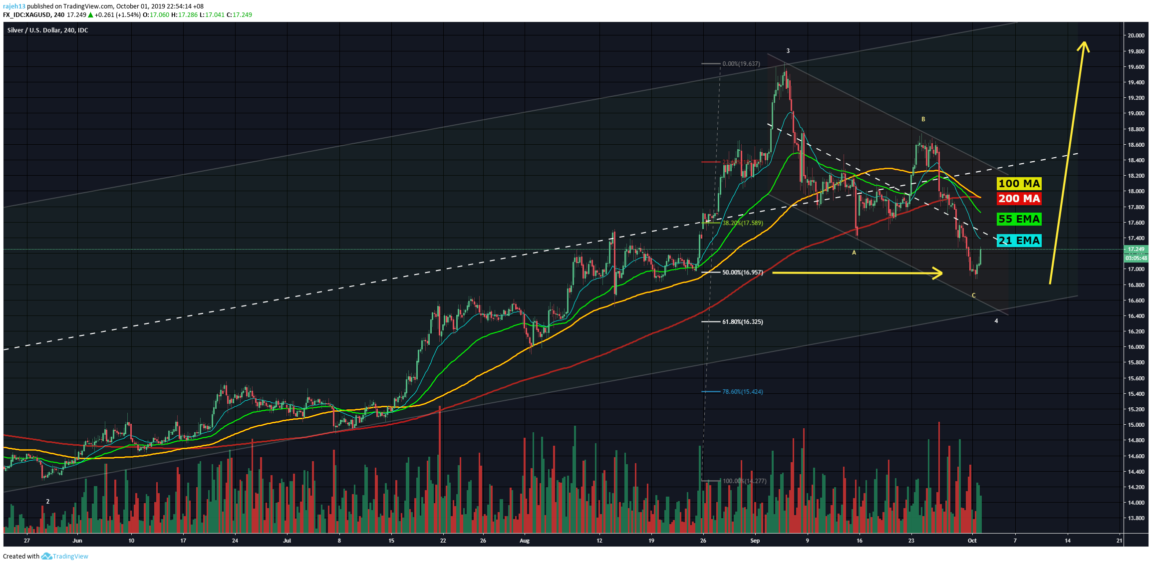  Chart Image