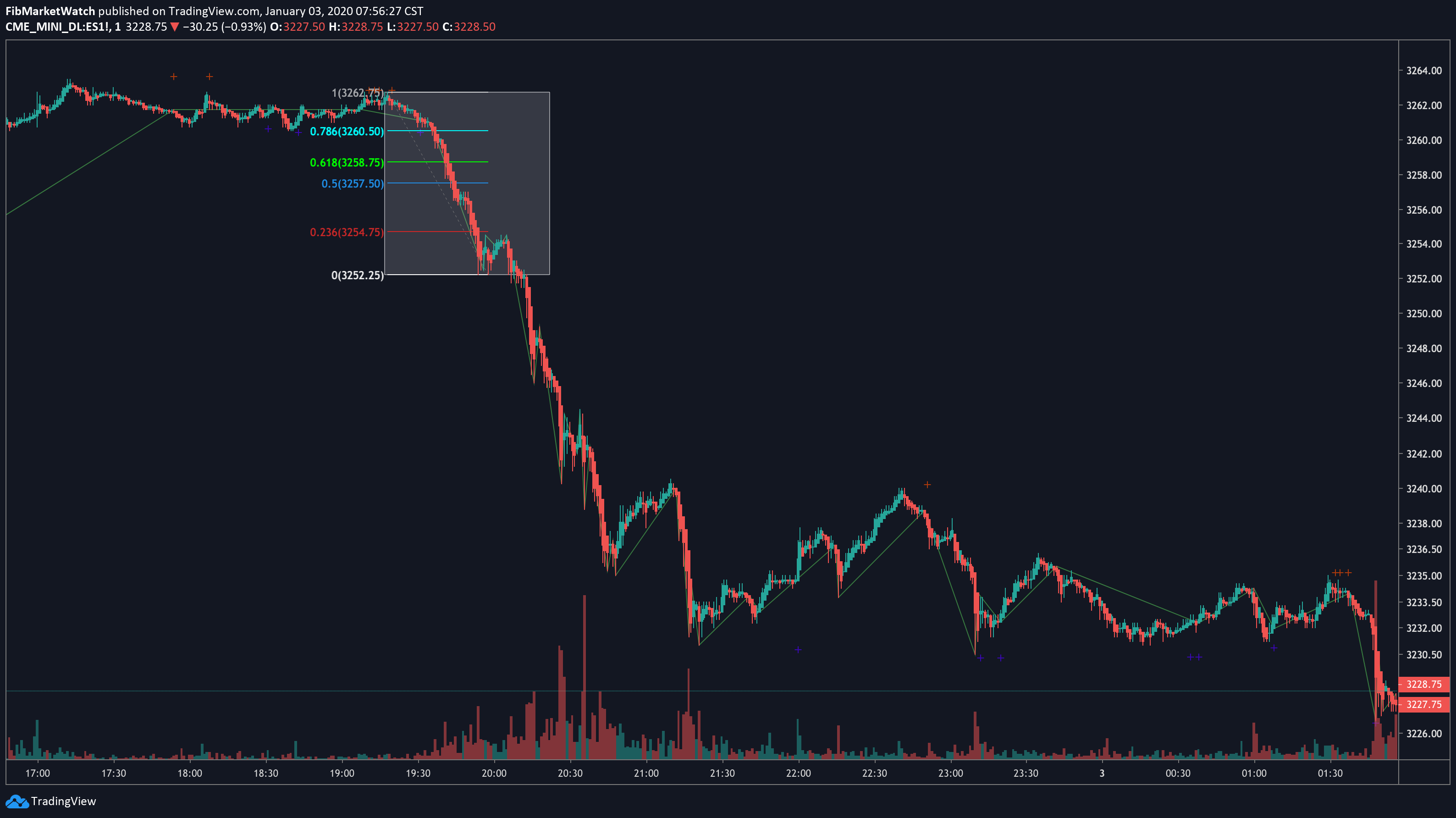  Chart Image