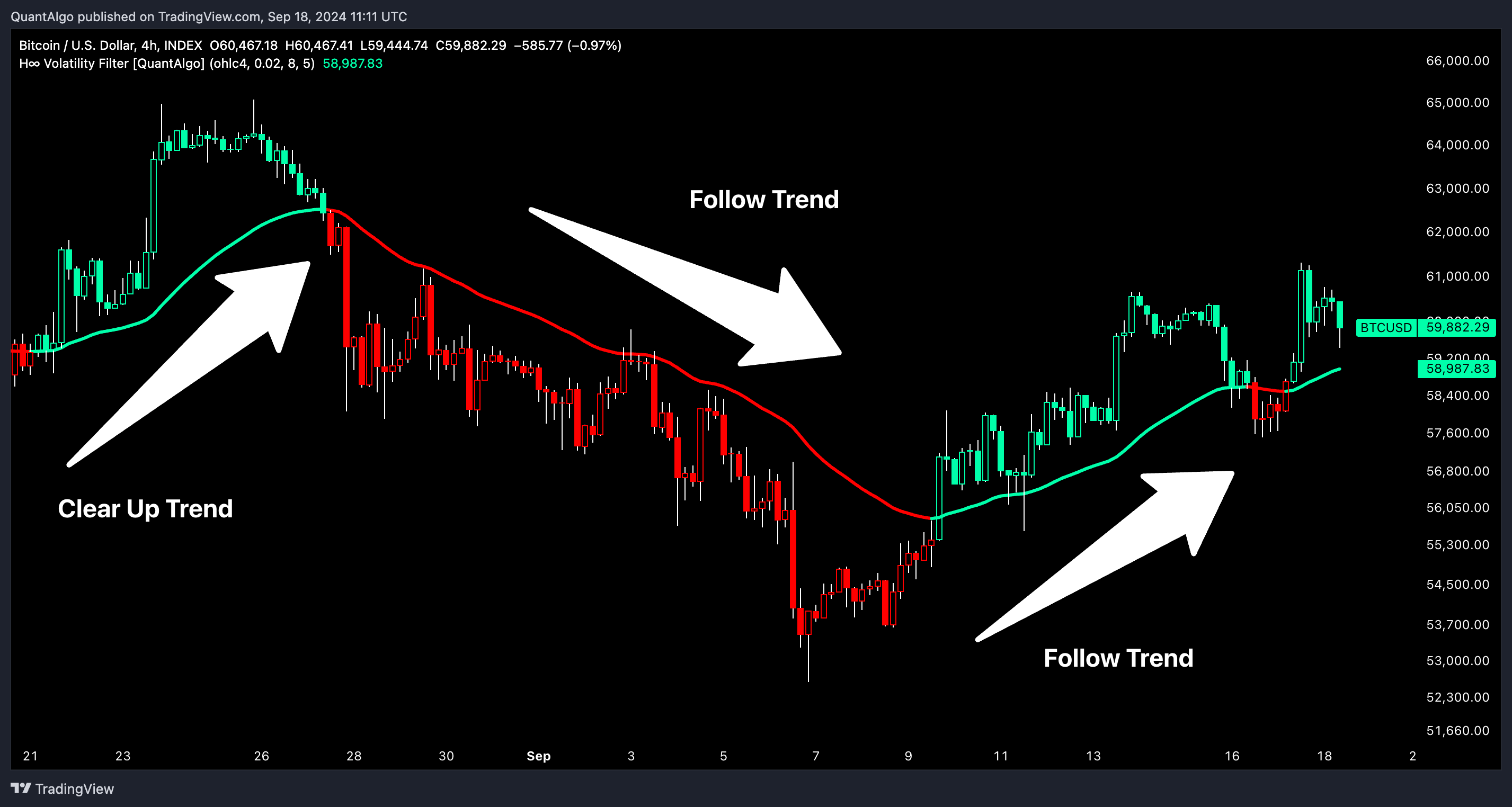 INDEX:BTCUSD Chart Image by QuantAlgo