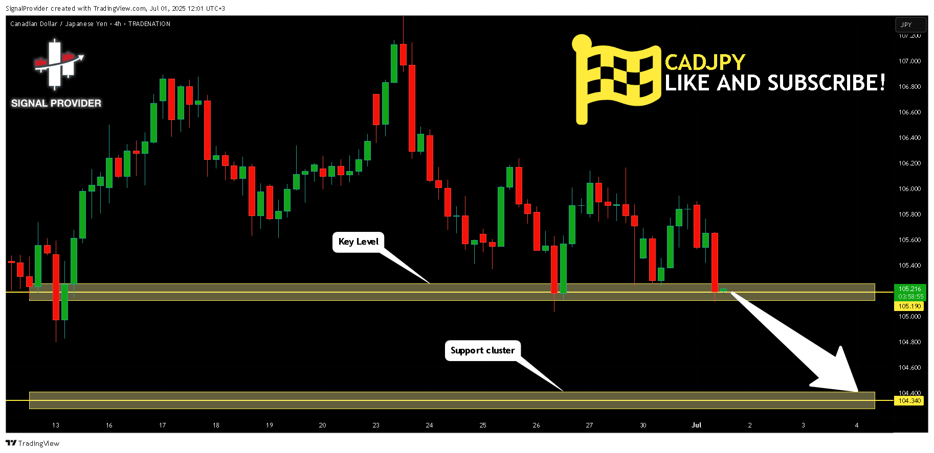 TRADENATION:CADJPY Chart Image by SignalProvider