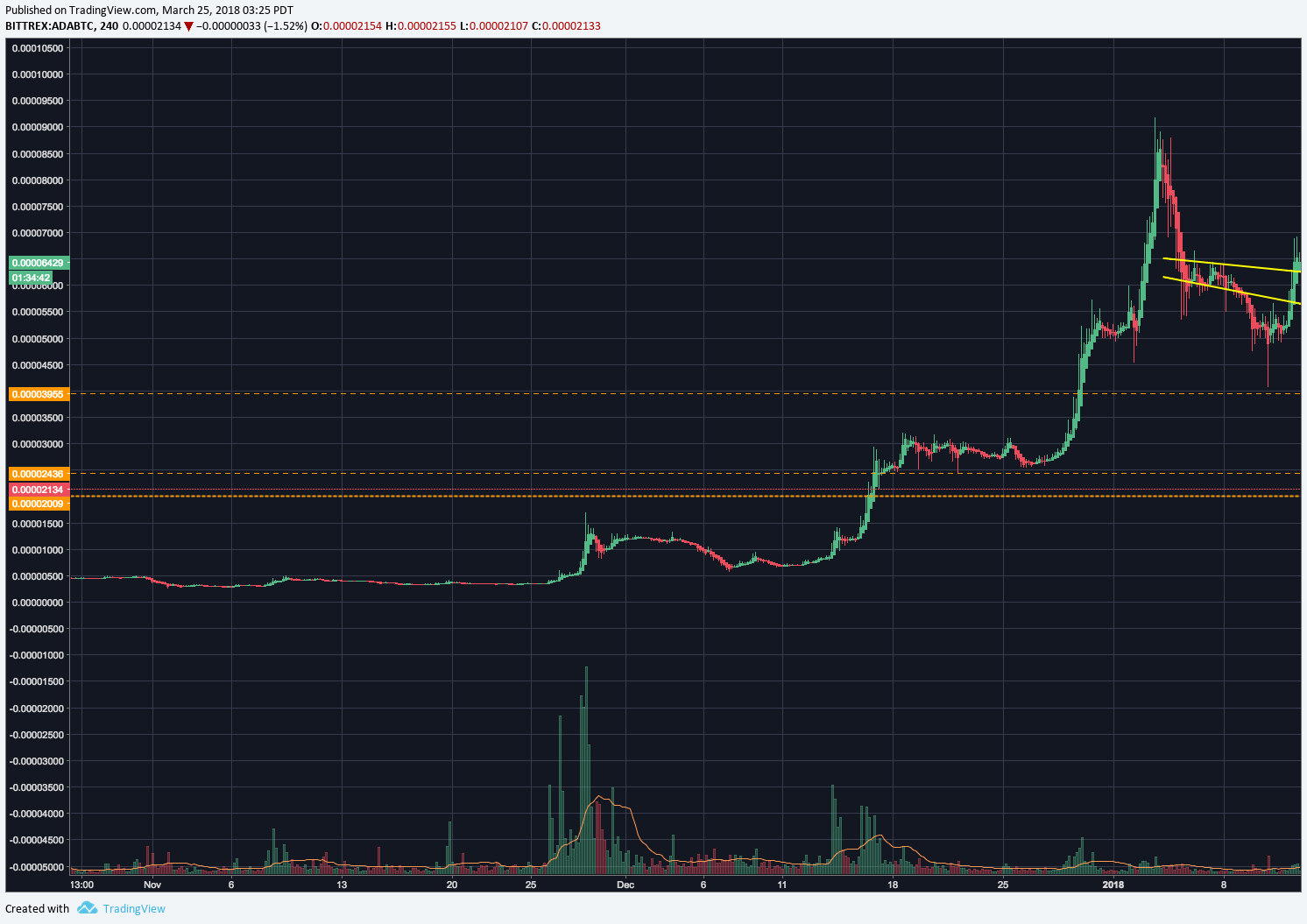  Chart Image