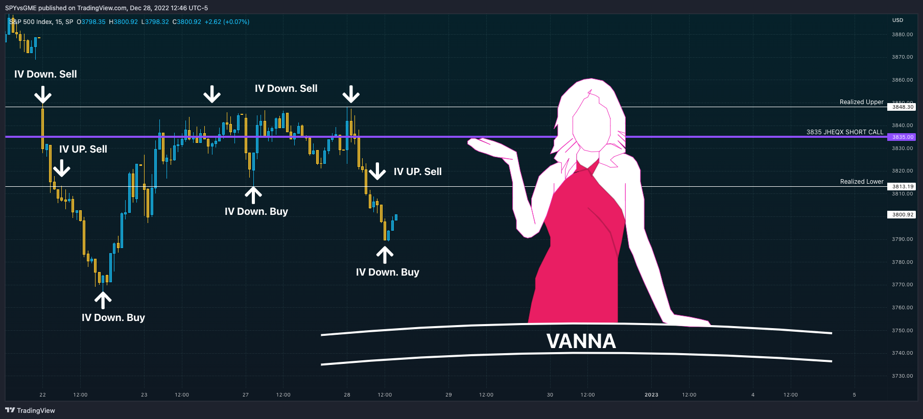 SP:SPX Chart Image by SPYvsGME
