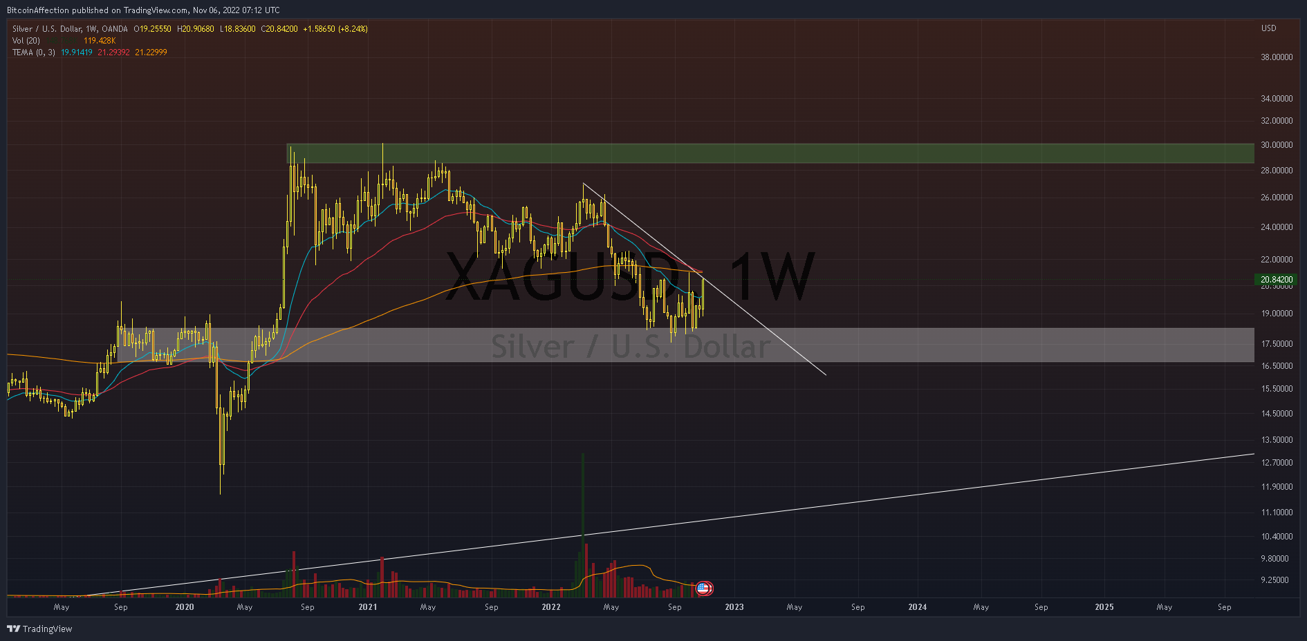 OANDA:XAGUSD Chart Image by Mr_J__fx