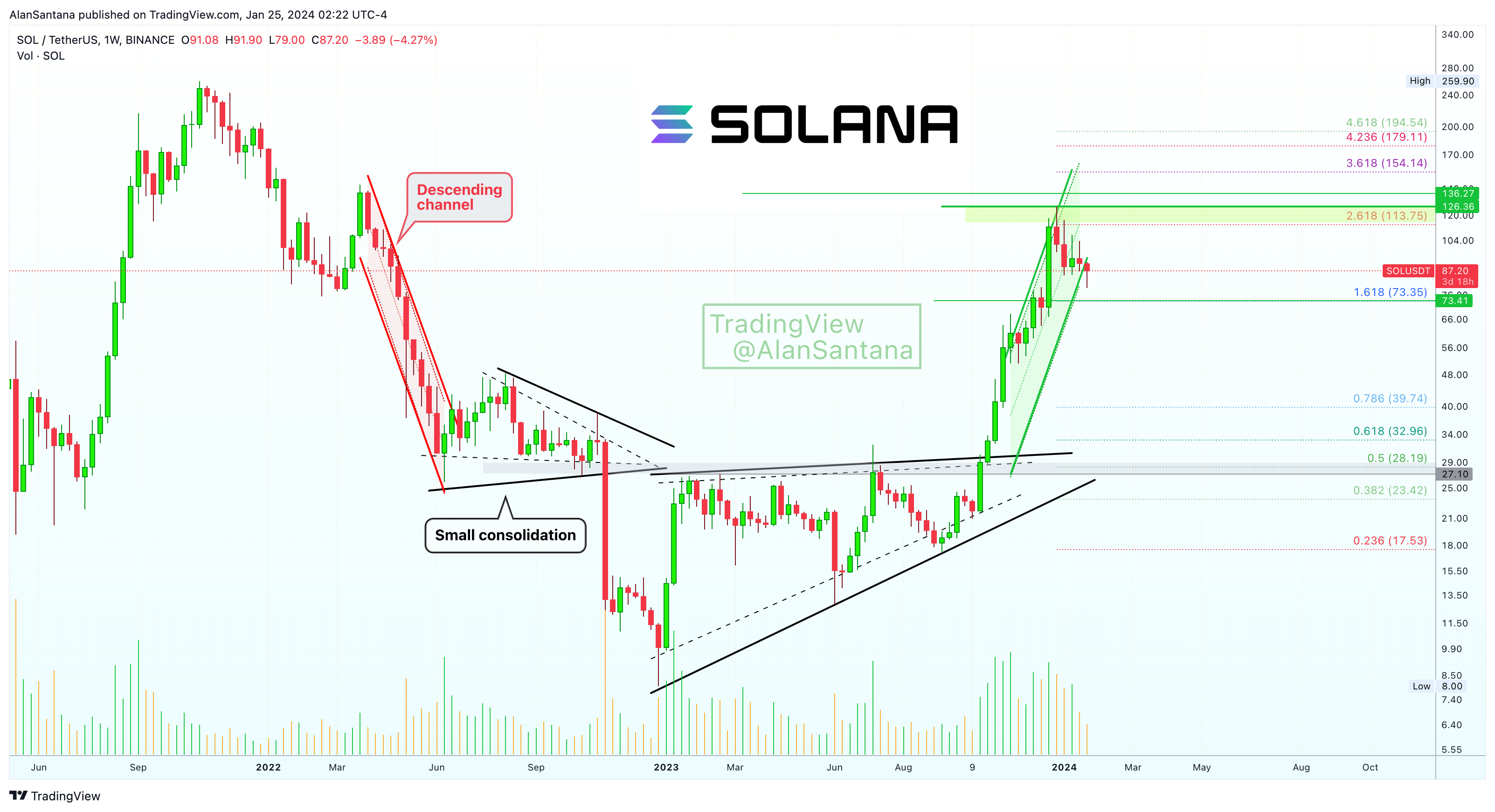 BINANCE:SOLUSDT Chart Image by MasterAnanda