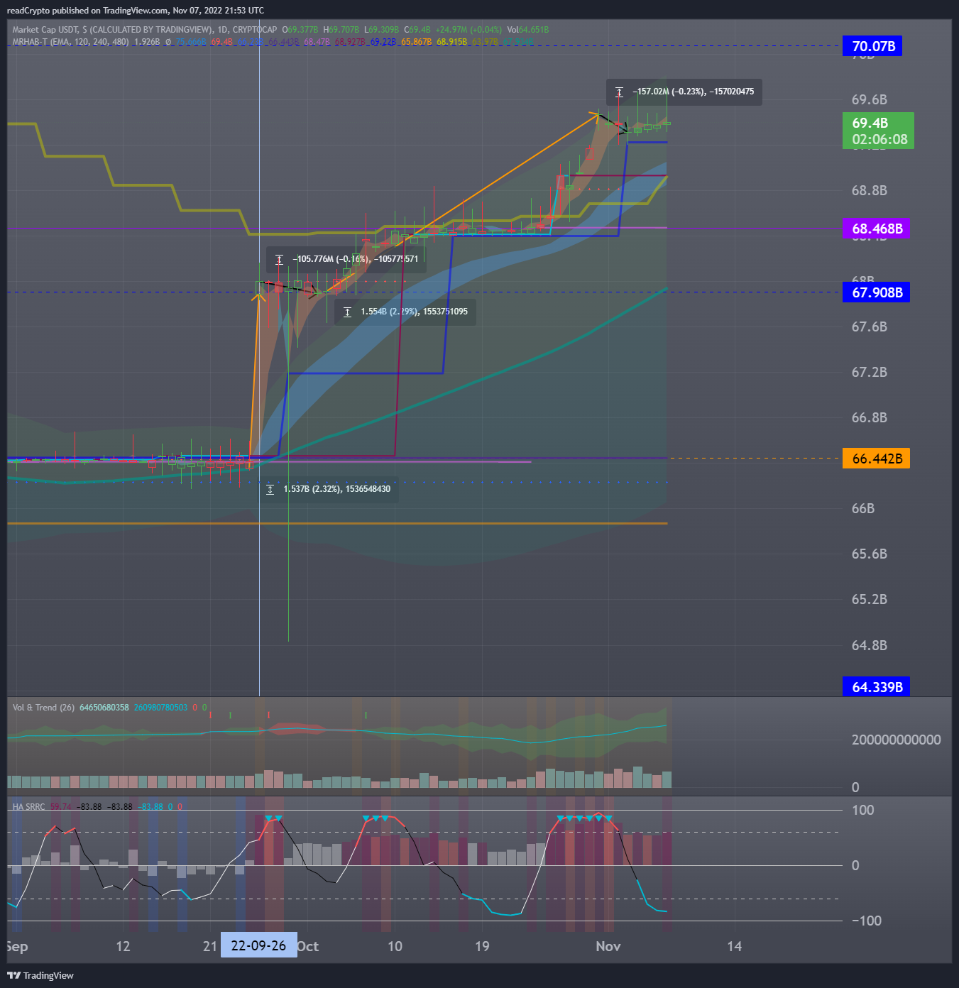 CRYPTOCAP:USDT Chart Image by readCrypto