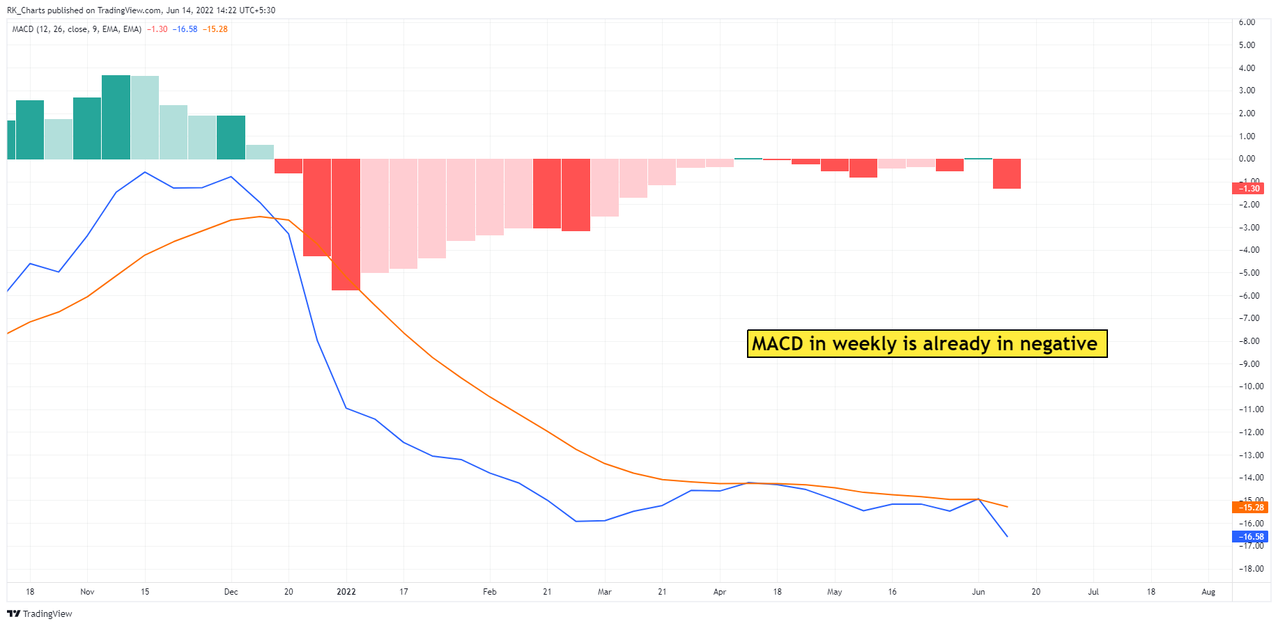 NSE:RBLBANK Chart Image by RK_Chaarts