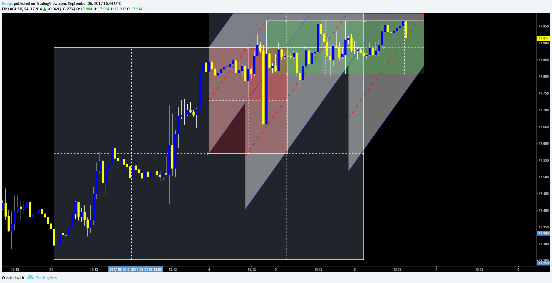  Chart Image