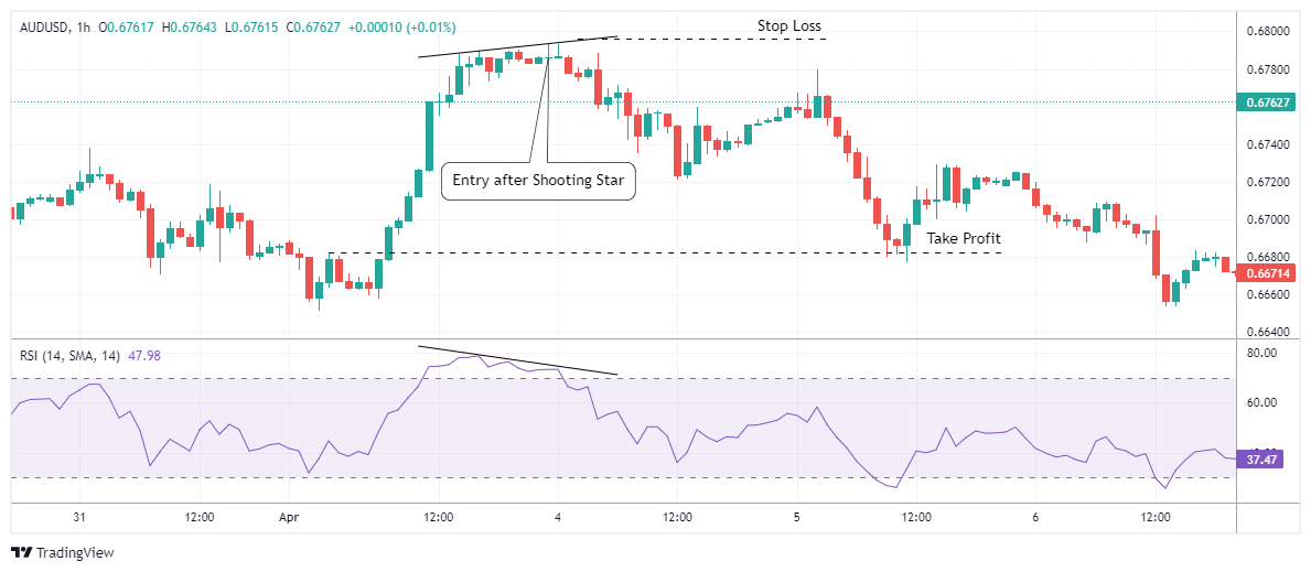 AUDUSD Chart Image