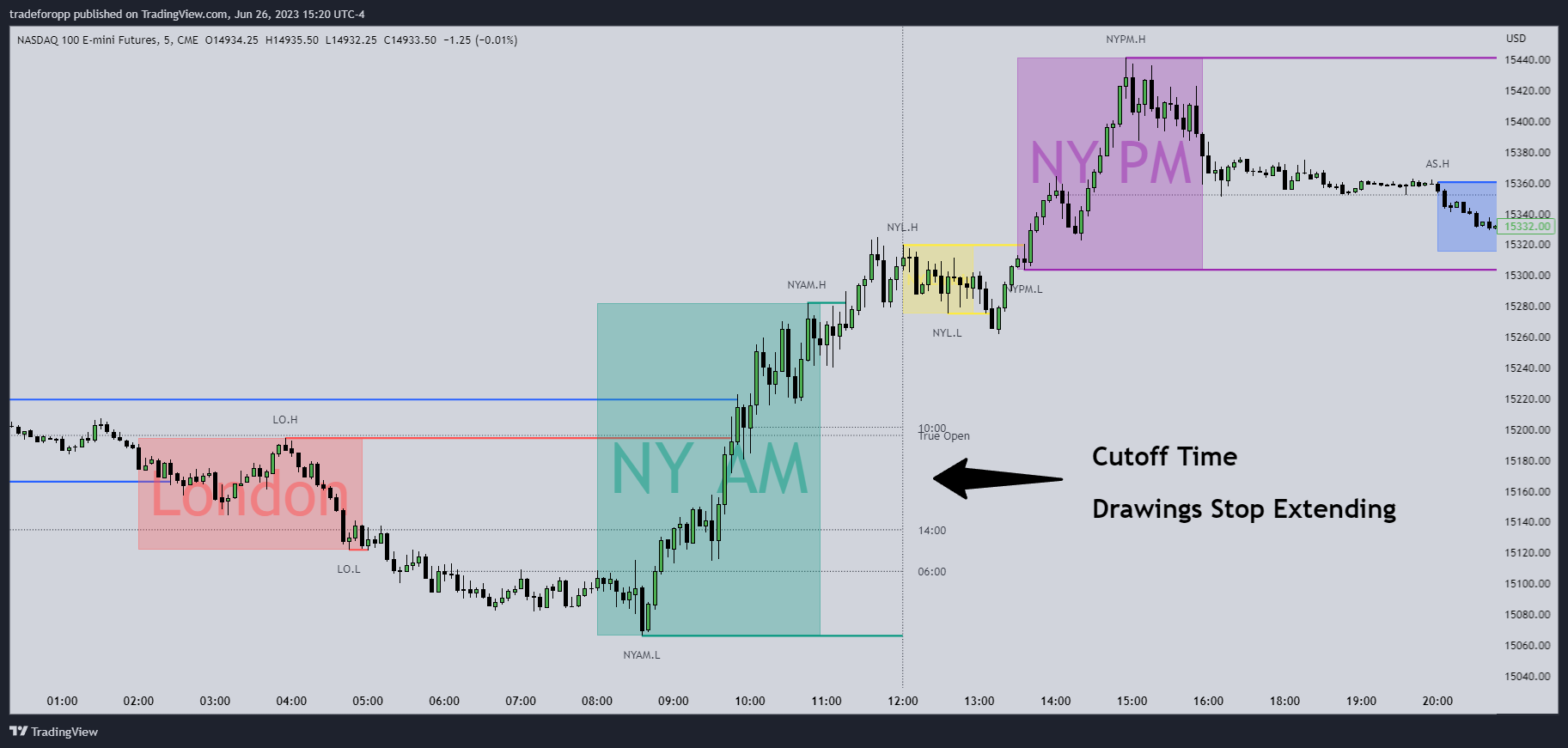 CME_MINI:NQ1! Chart Image by tradeforopp