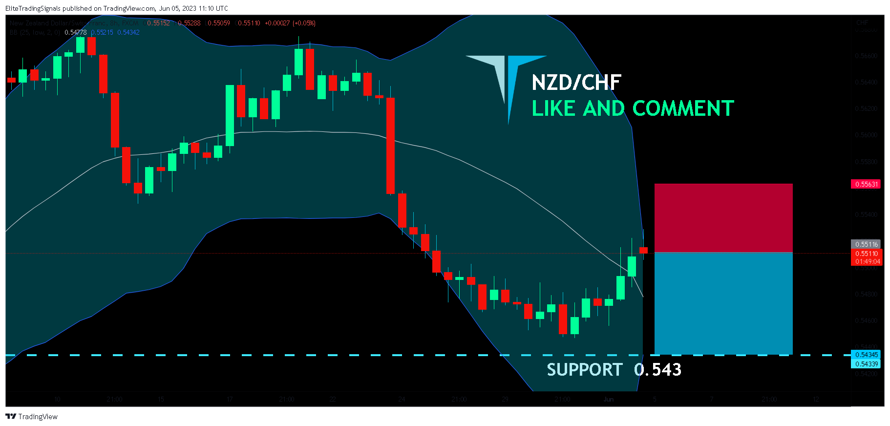 FX:NZDCHF Chart Image by EliteTradingSignals
