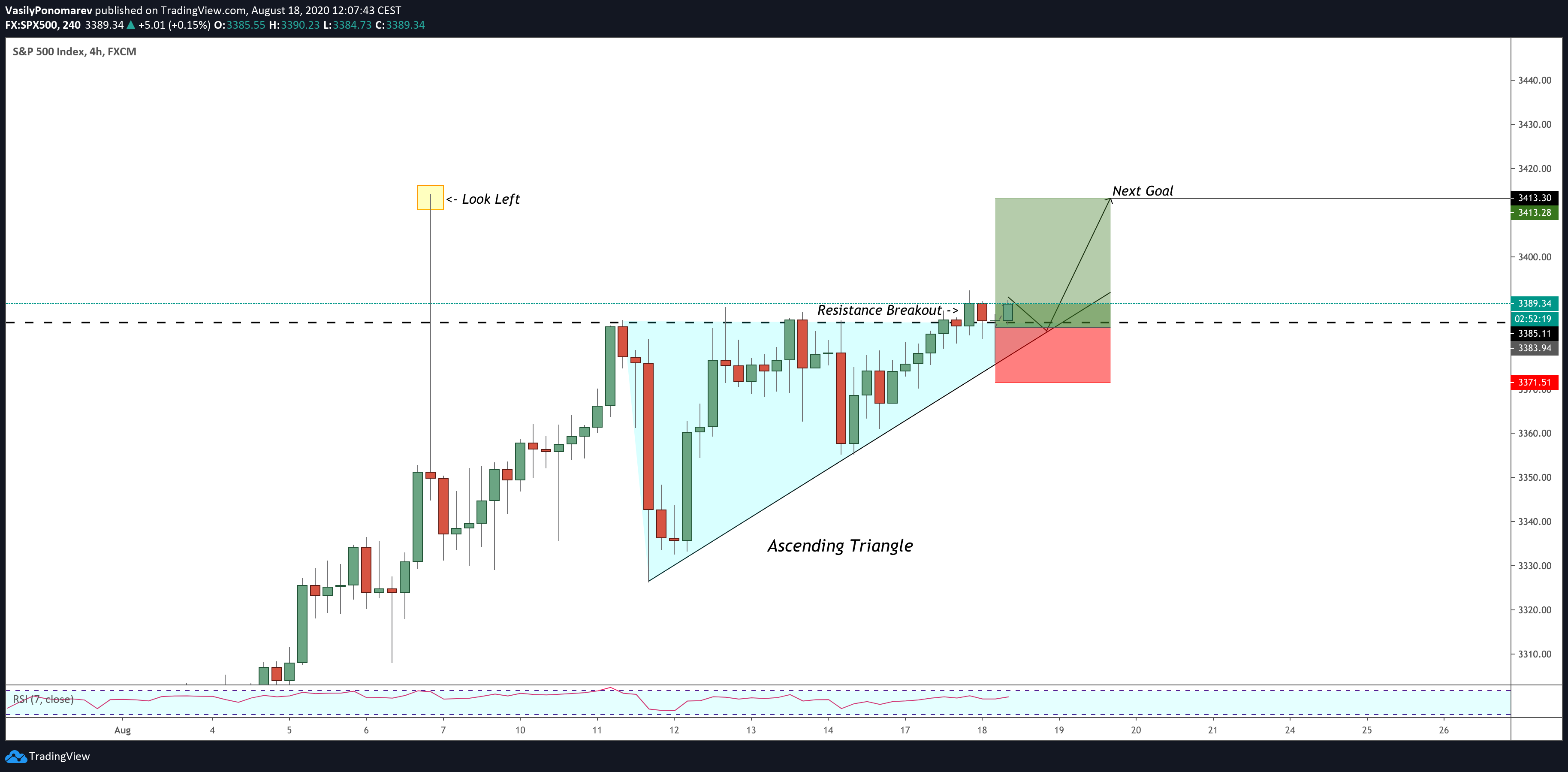  Chart Image