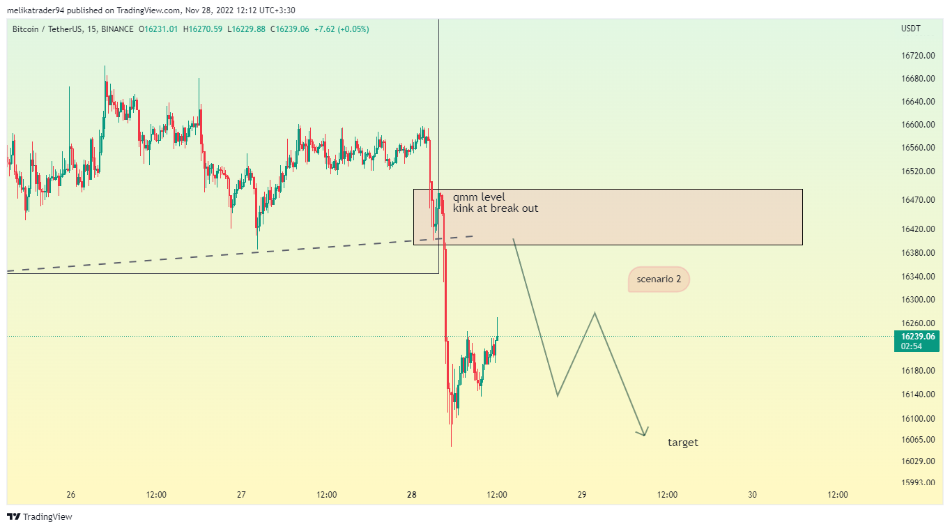 BINANCE:BTCUSDT Chart Image by melikatrader94