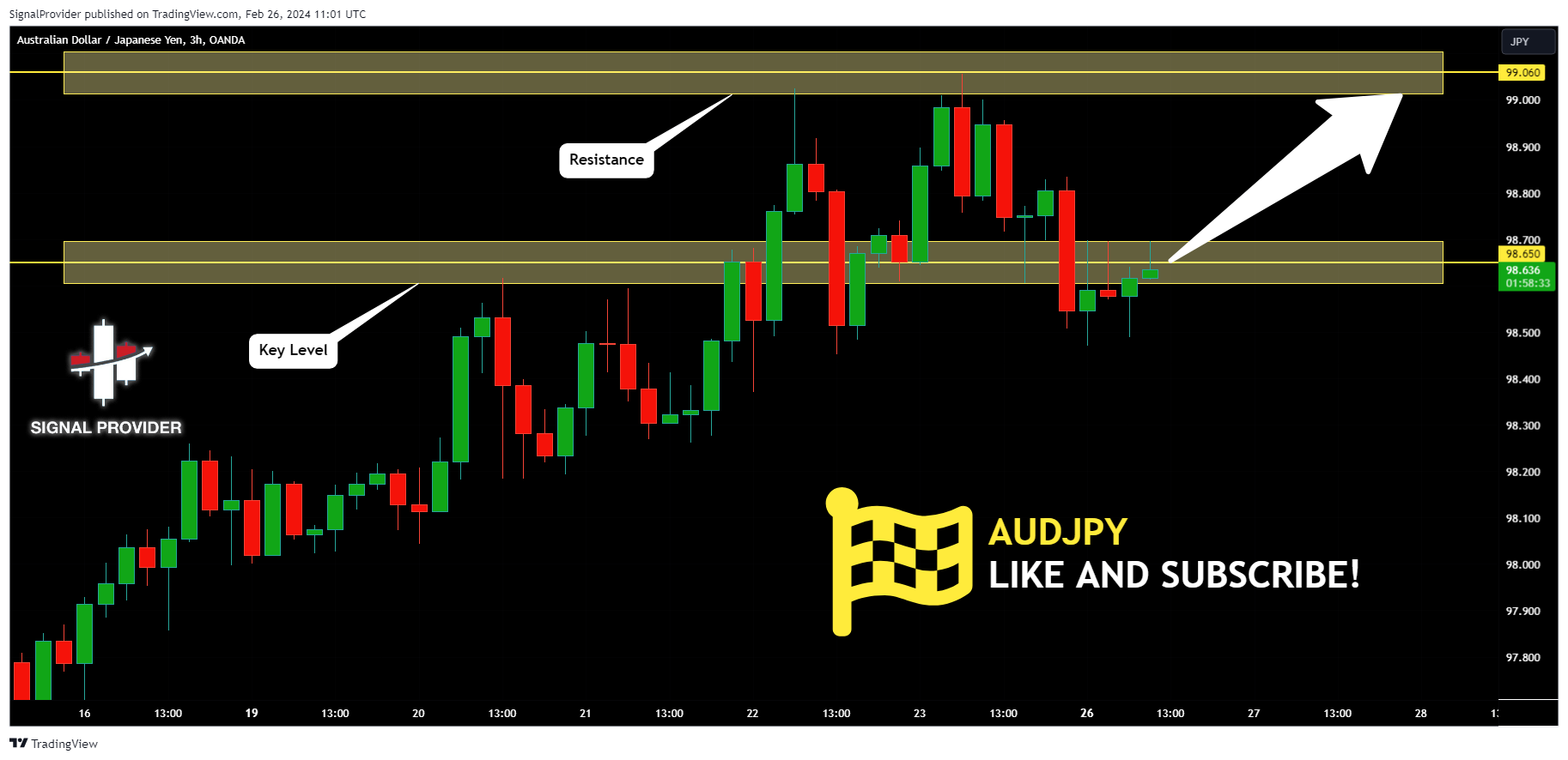 OANDA:AUDJPY Chart Image by SignalProvider