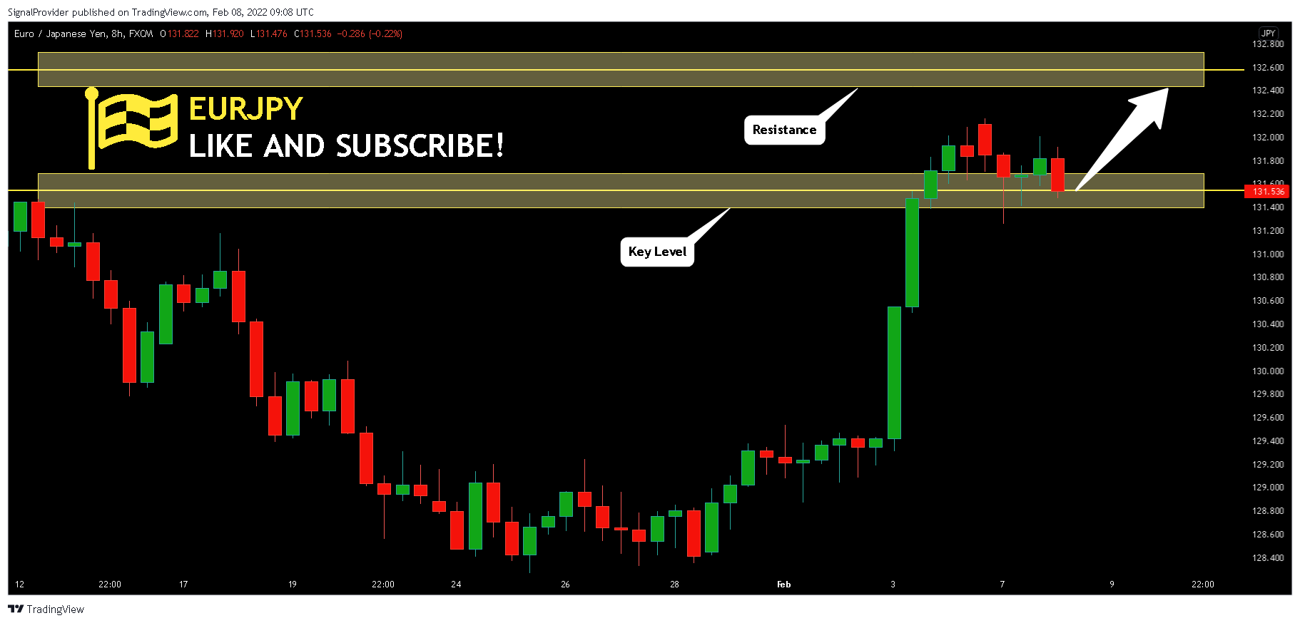 FX:EURJPY Chart Image by SignalProvider