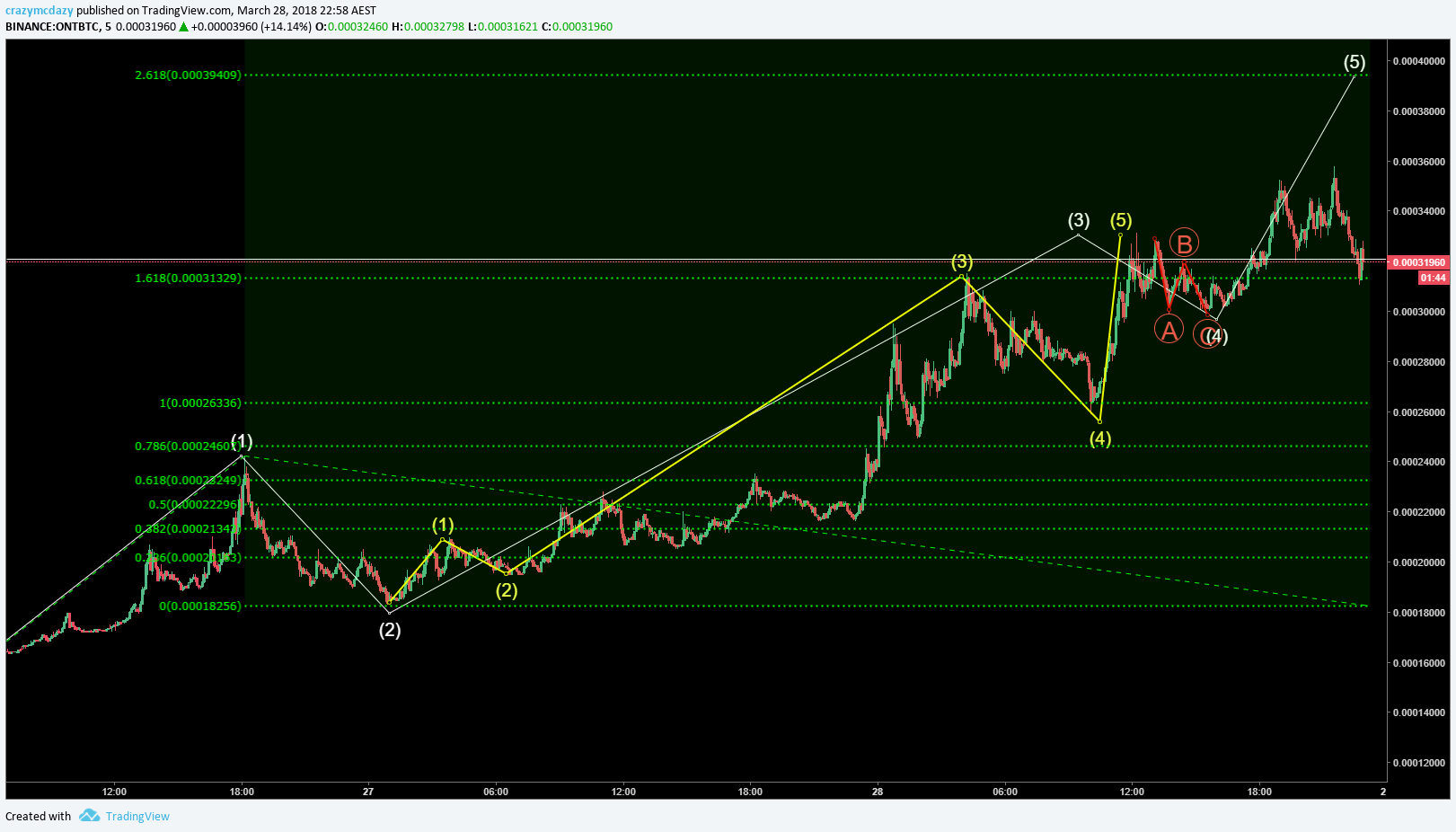  Chart Image