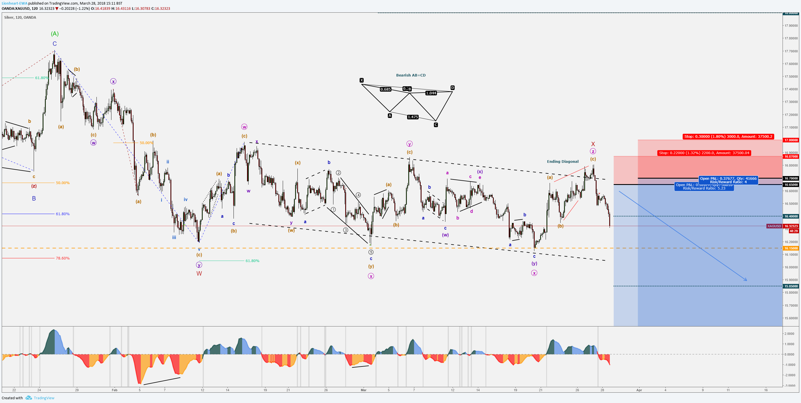  Chart Image