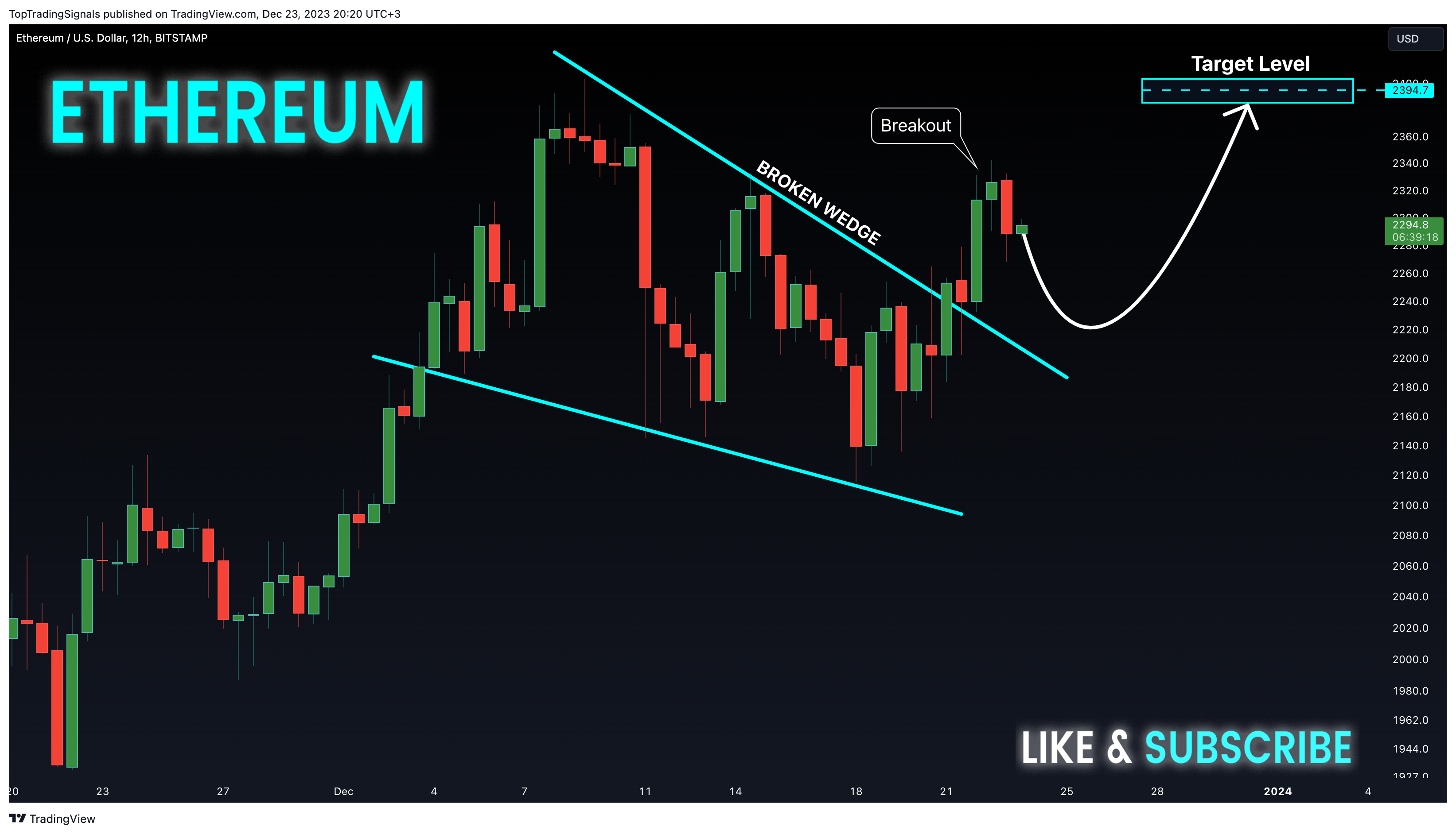 BITSTAMP:ETHUSD Chart Image by TopTradingSignals