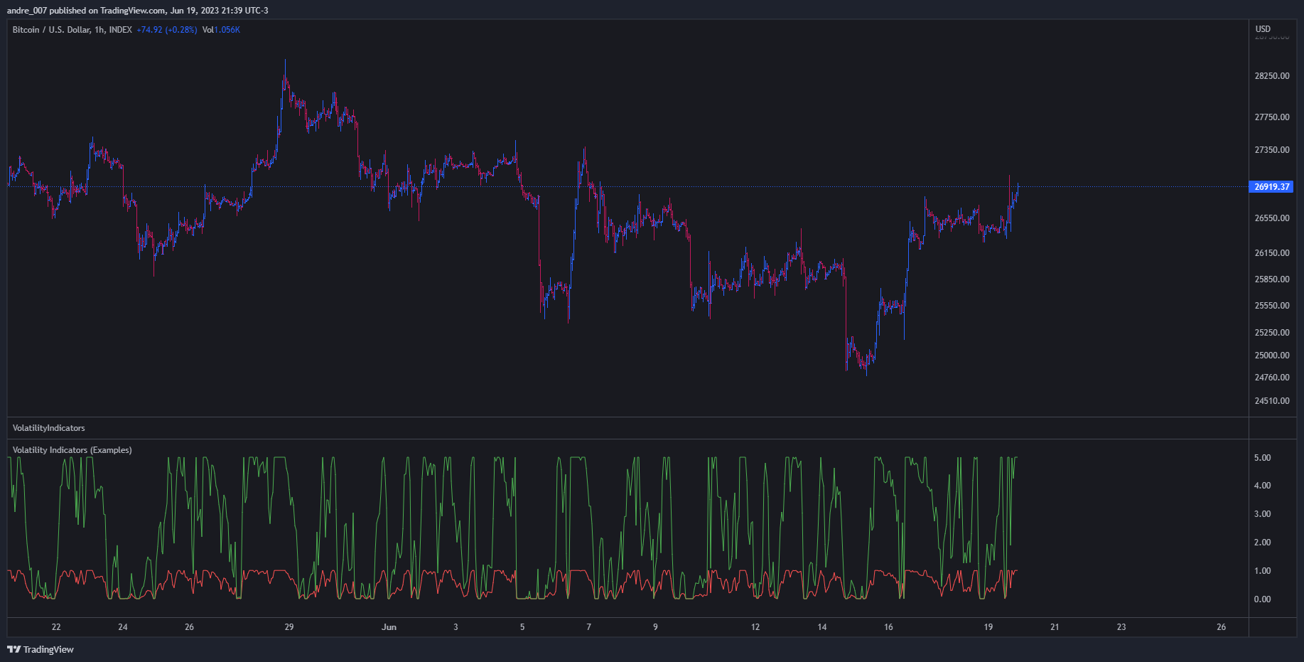 INDEX:BTCUSD Chart Image by andre_007