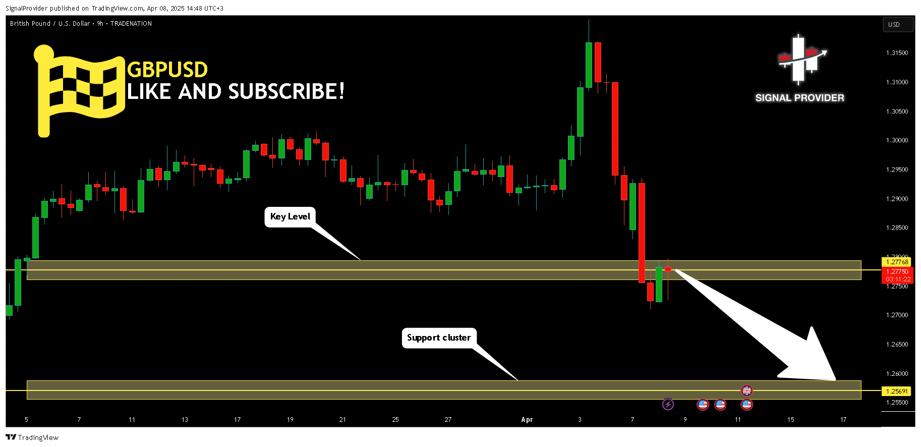 TRADENATION:GBPUSD Chart Image by SignalProvider