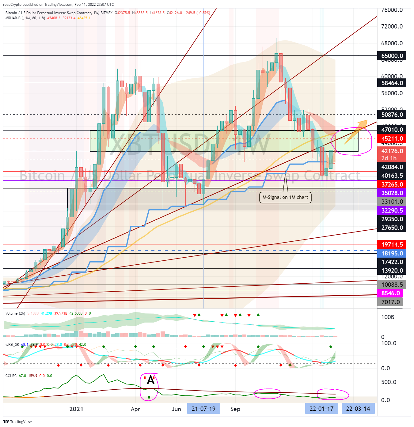 BITMEX:XBTUSD Chart Image by readCrypto