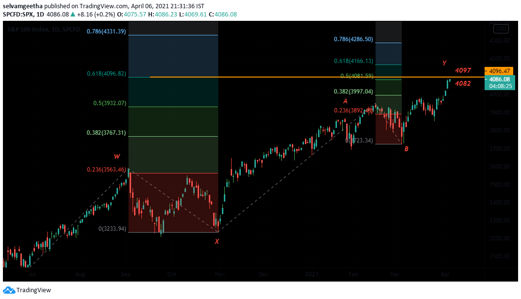  Chart Image