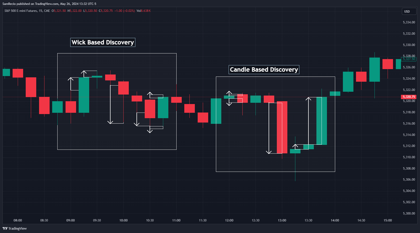 CME_MINI:ES1! Chart Image by SamRecio