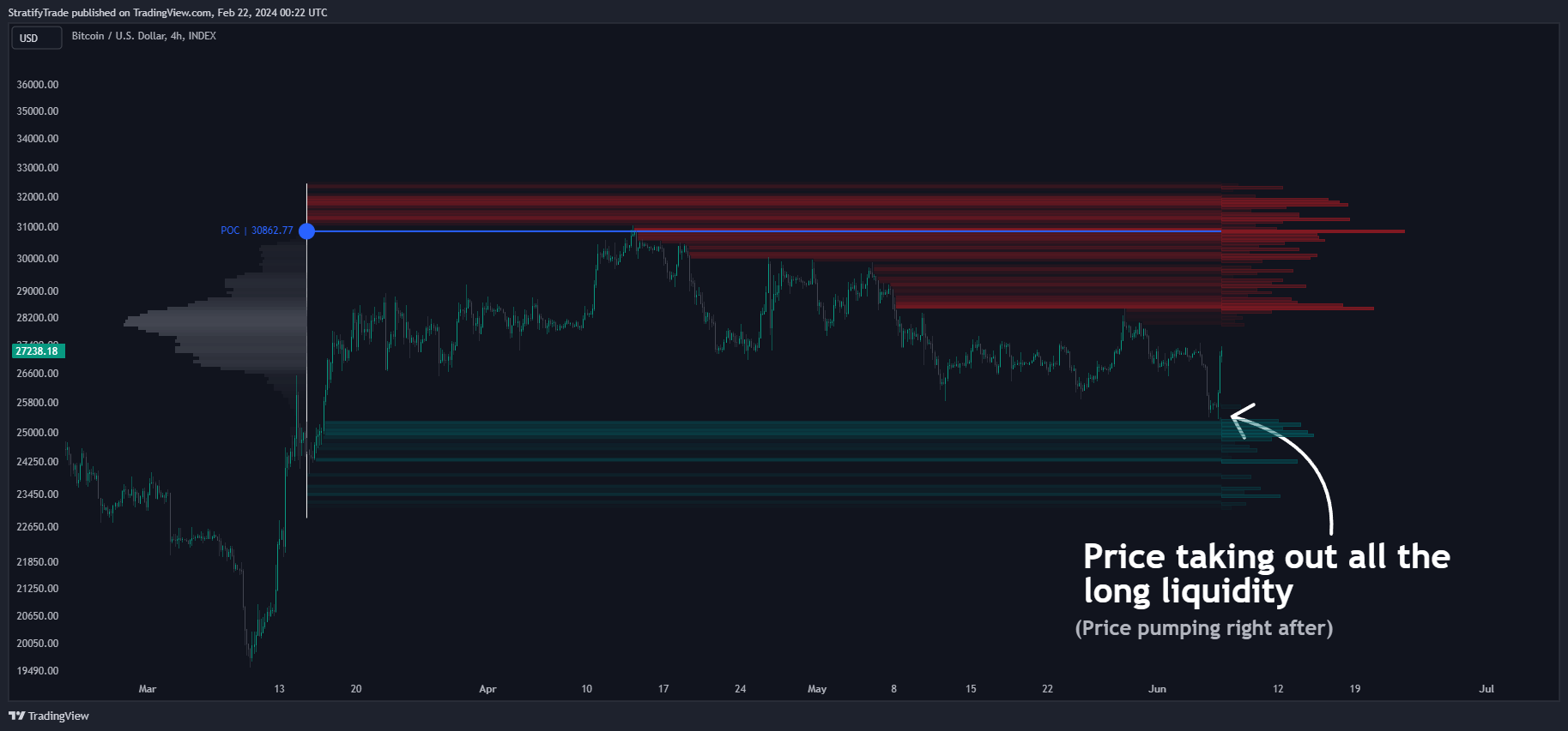 INDEX:BTCUSD Chart Image by BigBeluga
